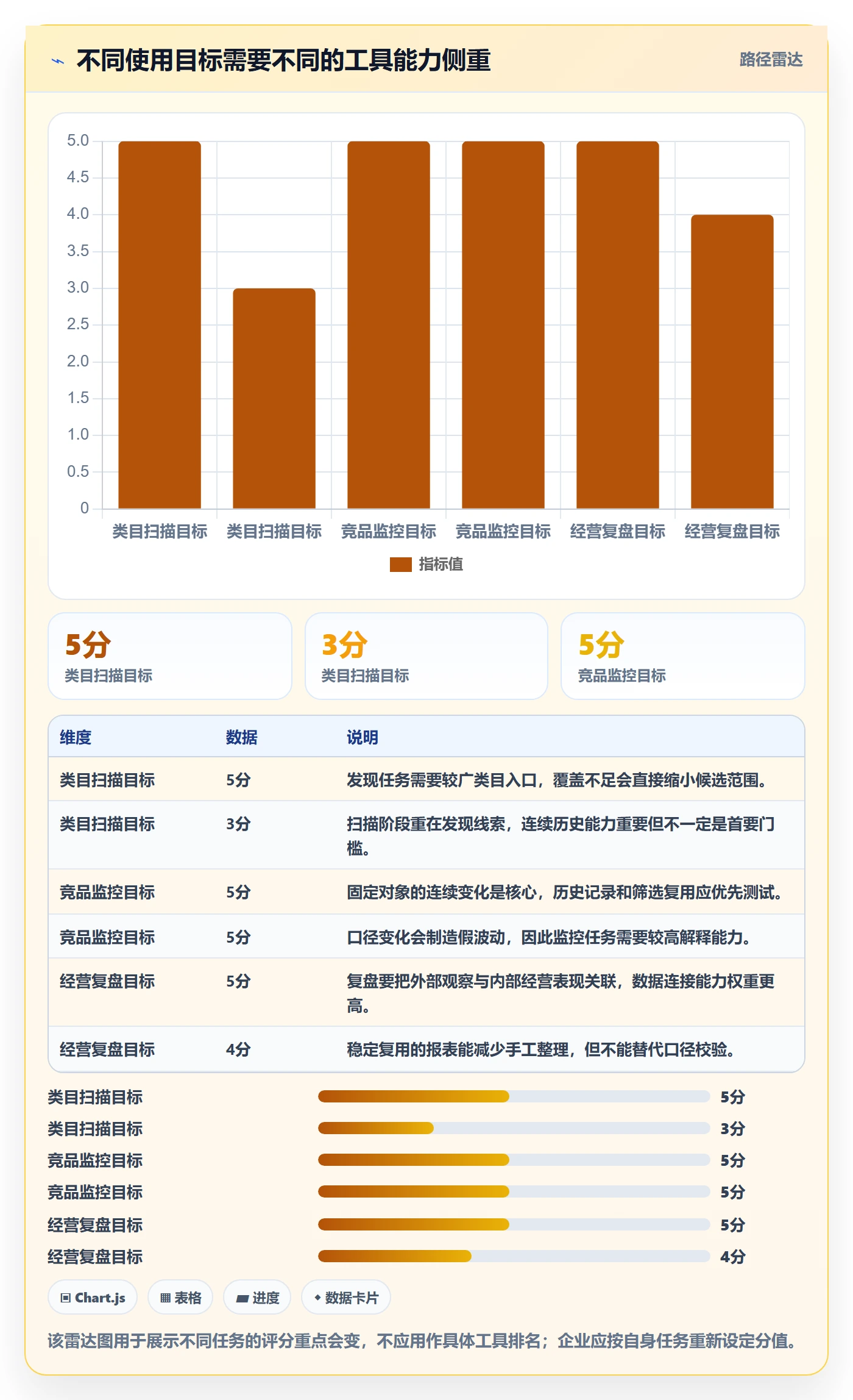 电商数据查询网站进阶课：围绕平台榜单完善工具对比
