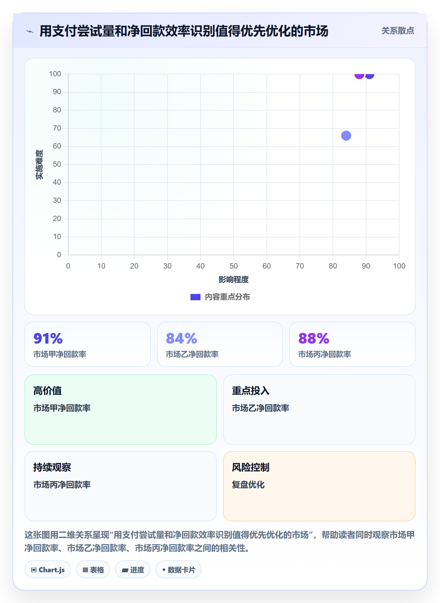 跨境电商怎么优化？先从支付结算的趋势观察入手