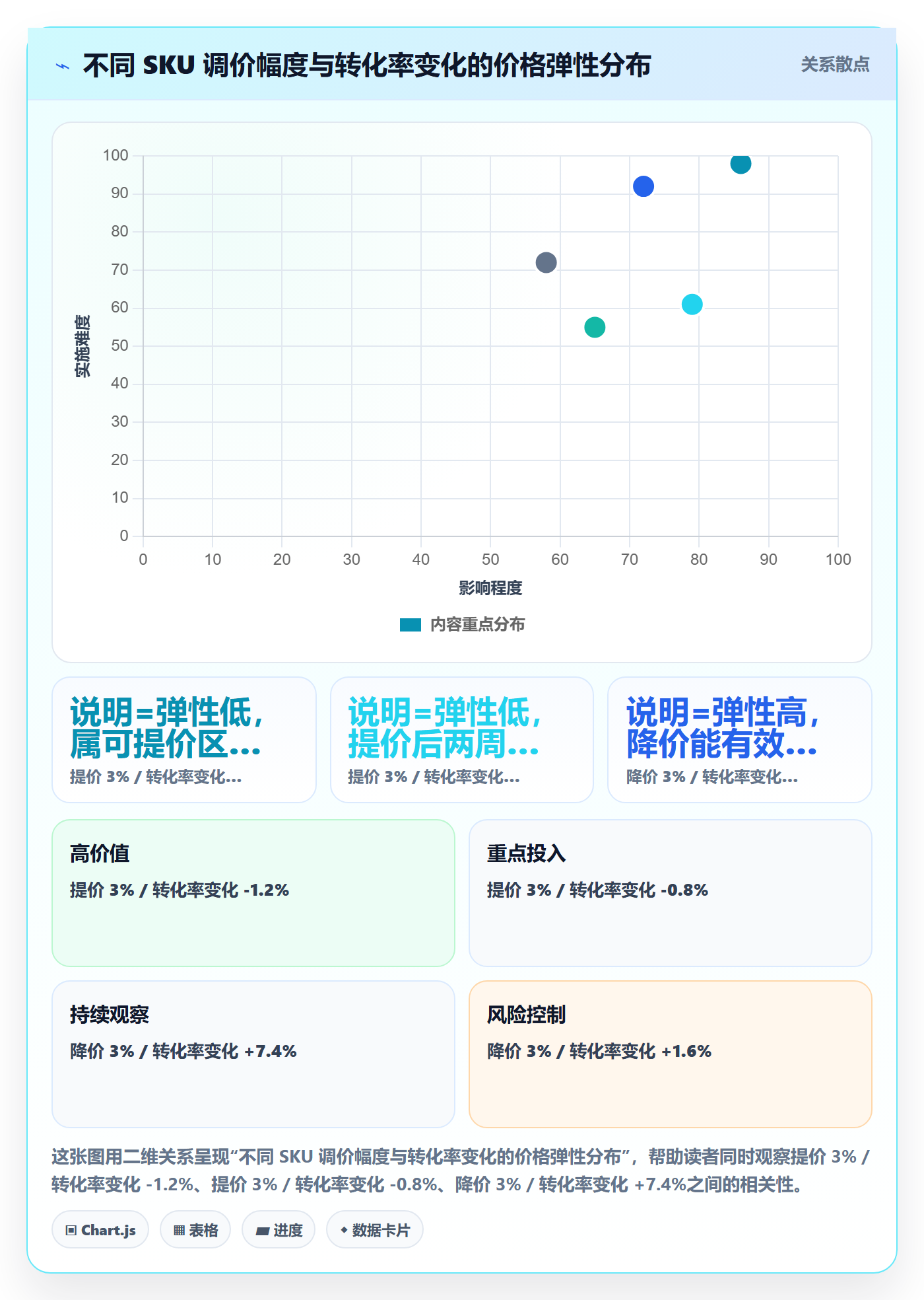 erp跨境电商数据方法：用多平台刊登支撑定价策略判断