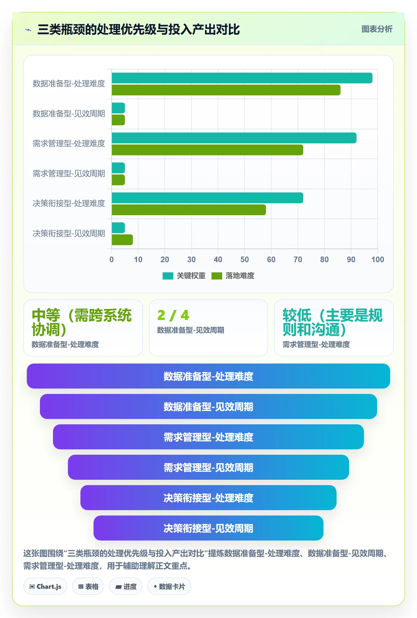商品分析场景解析：市场需求中的效率提升怎么处理
