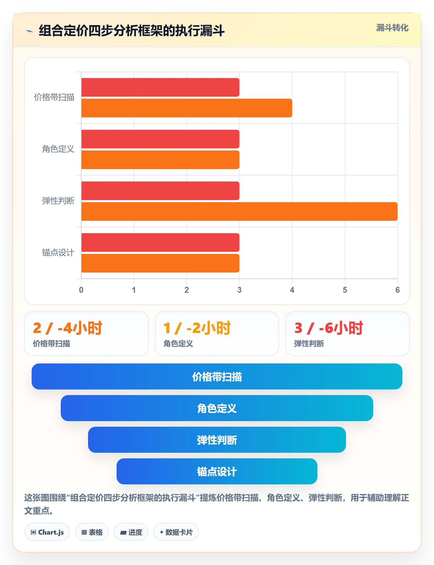 商品分析使用技巧：组合优化对应的定价策略方法