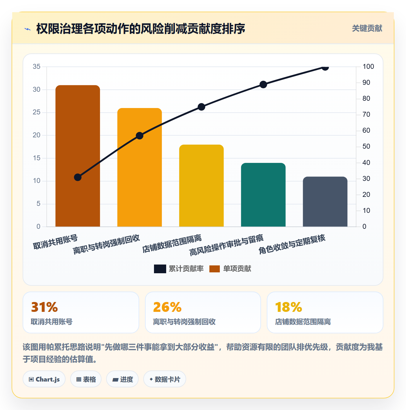 erp跨境电商怎么优化?先从权限管理的效率提升入手