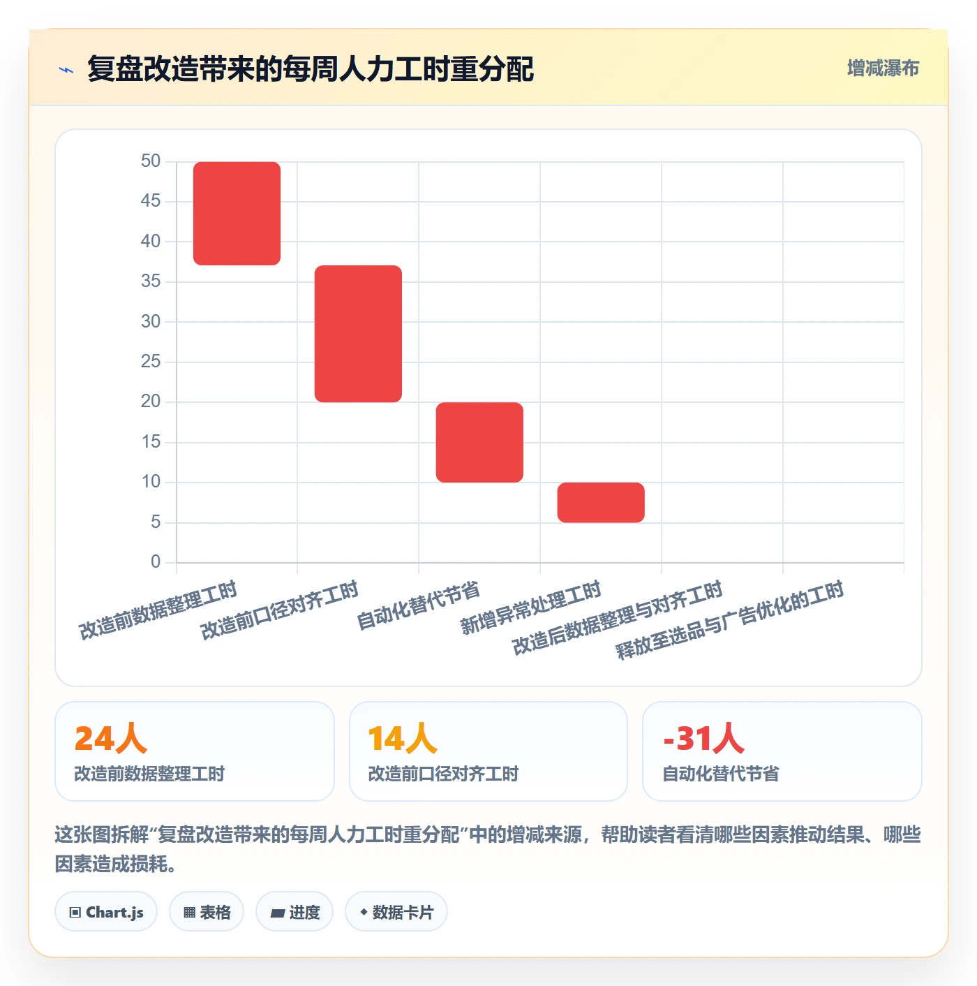 跨境电商运营怎么选?数据复盘相关的团队协同判断标准