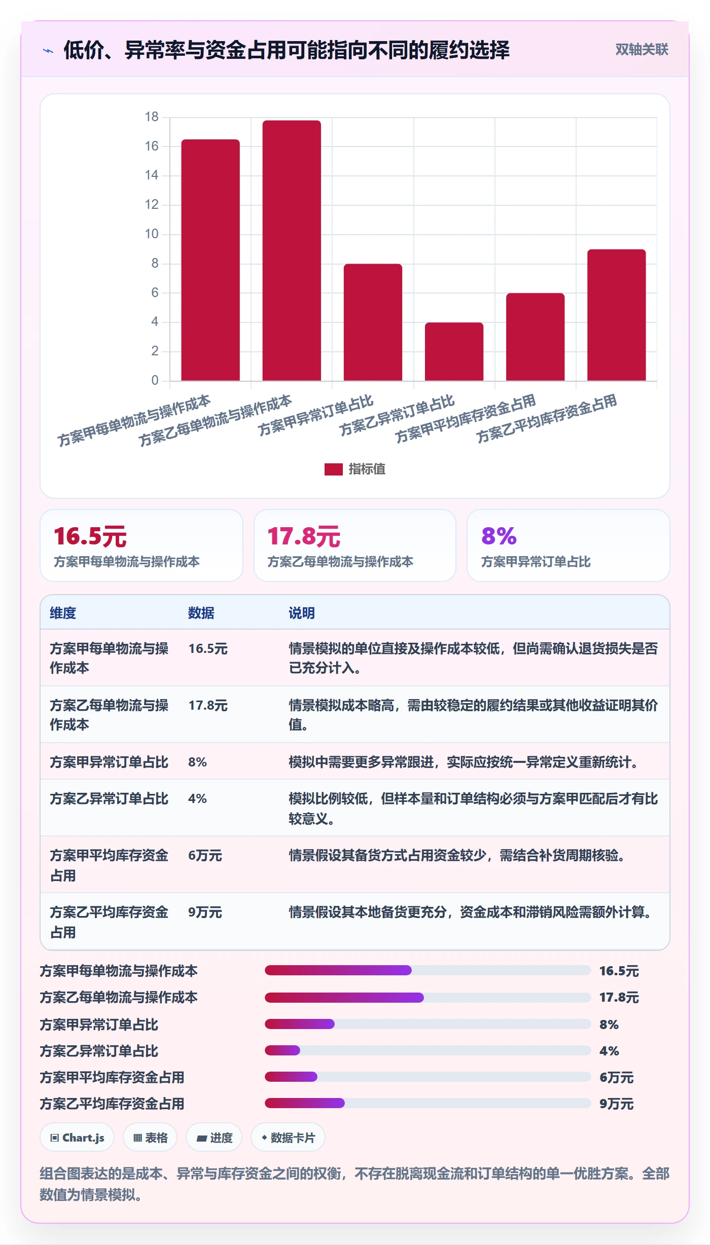 temu决策指南：用日常管理判断履约物流方案