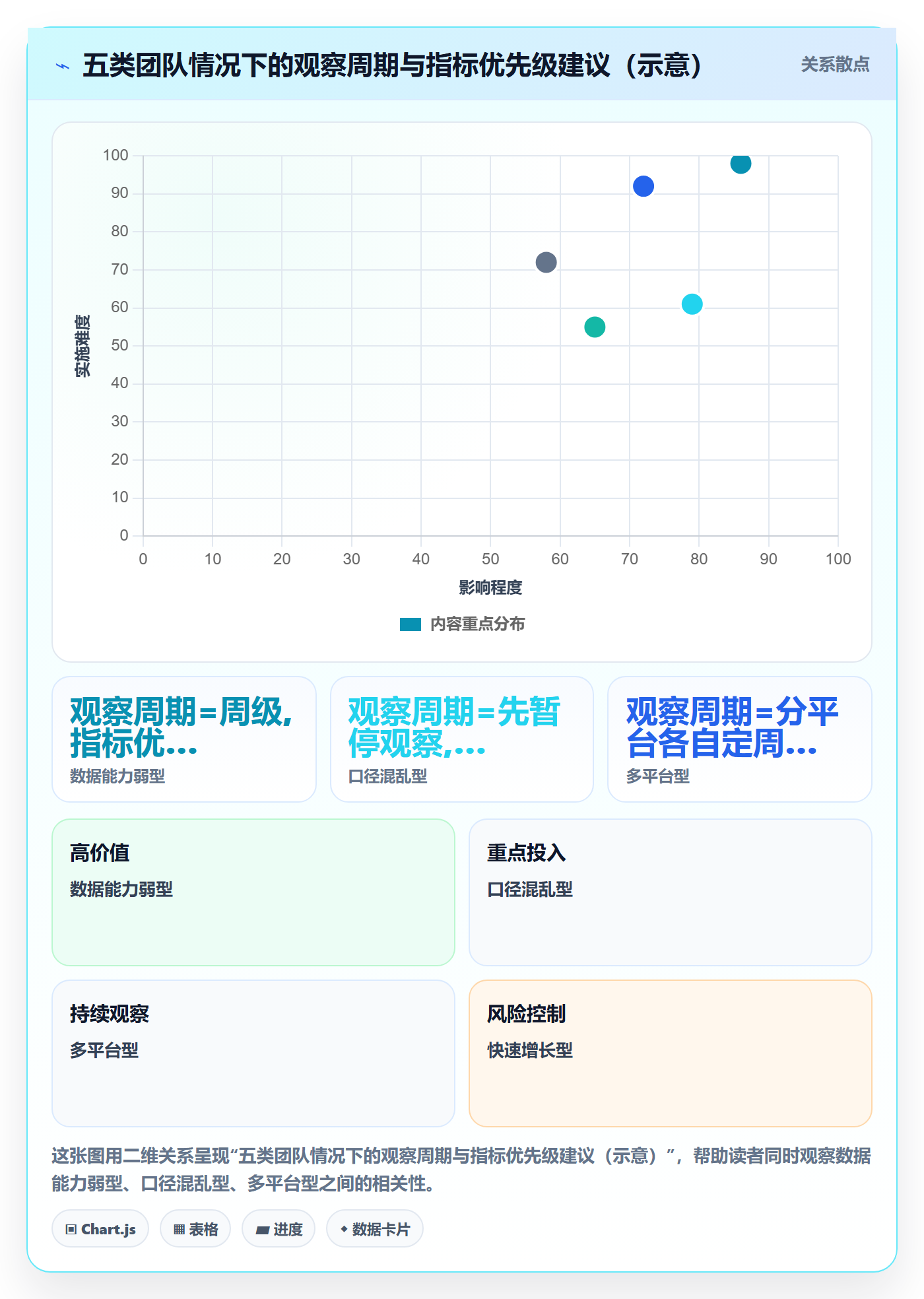 商品分析方案设计：价格带场景的趋势观察怎么做