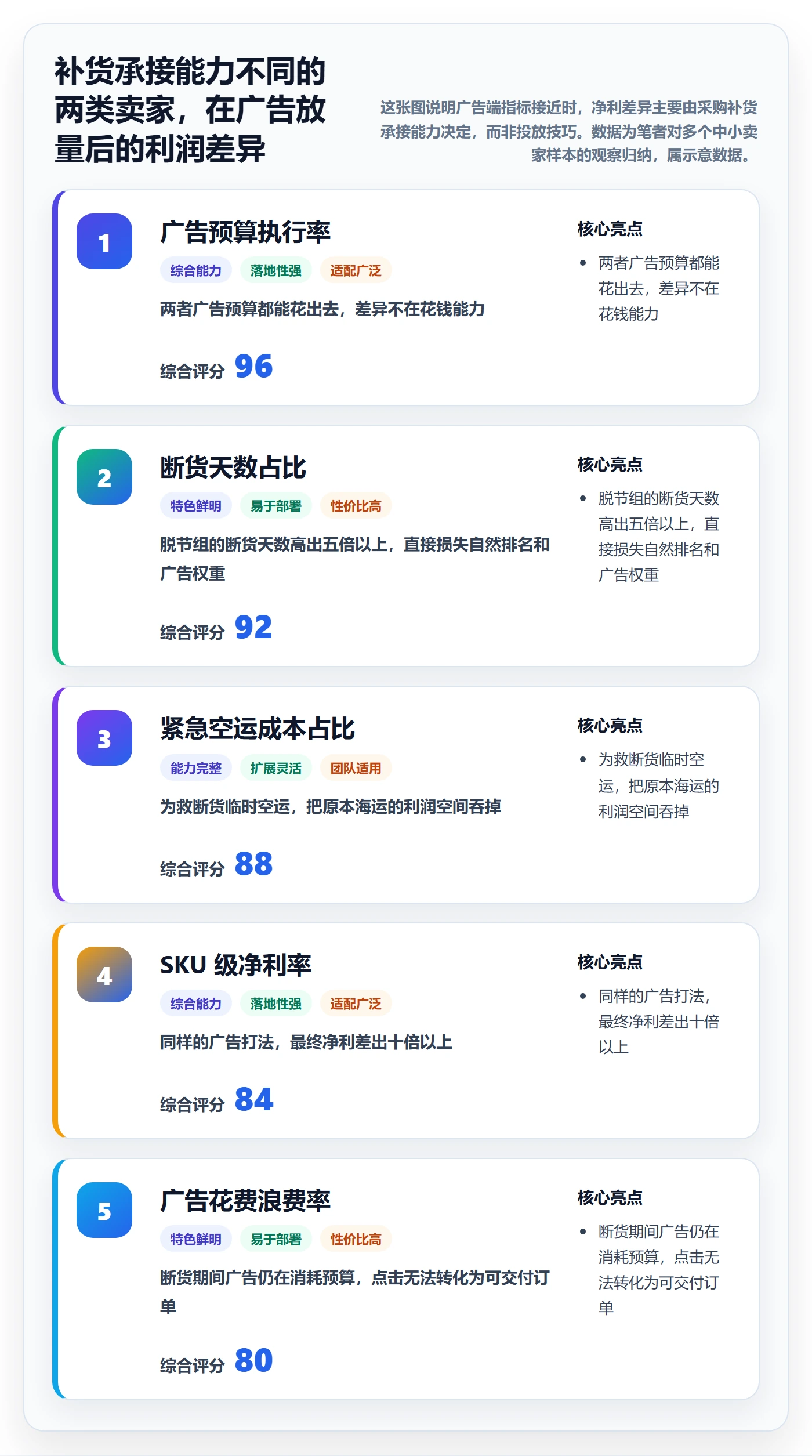 erp跨境电商选择标准：采购补货维度如何评估广告投放