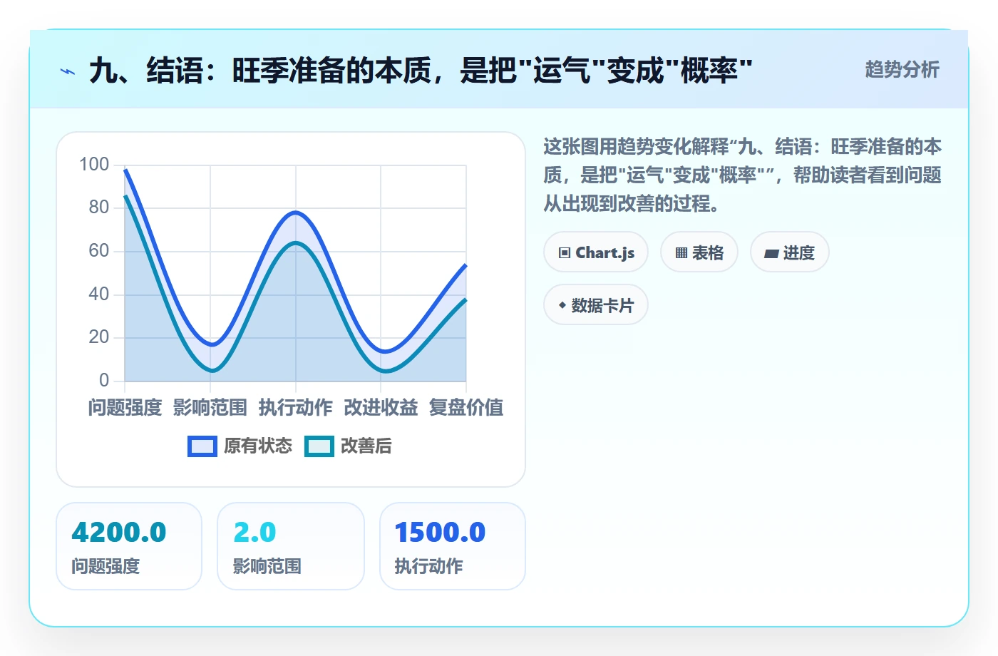 九、结语：旺季准备的本质，是把"运气"变成"概率"