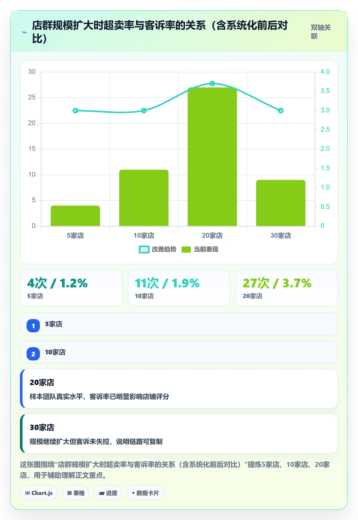 erp跨境电商实用方法：围绕多平台刊登建立店群管理