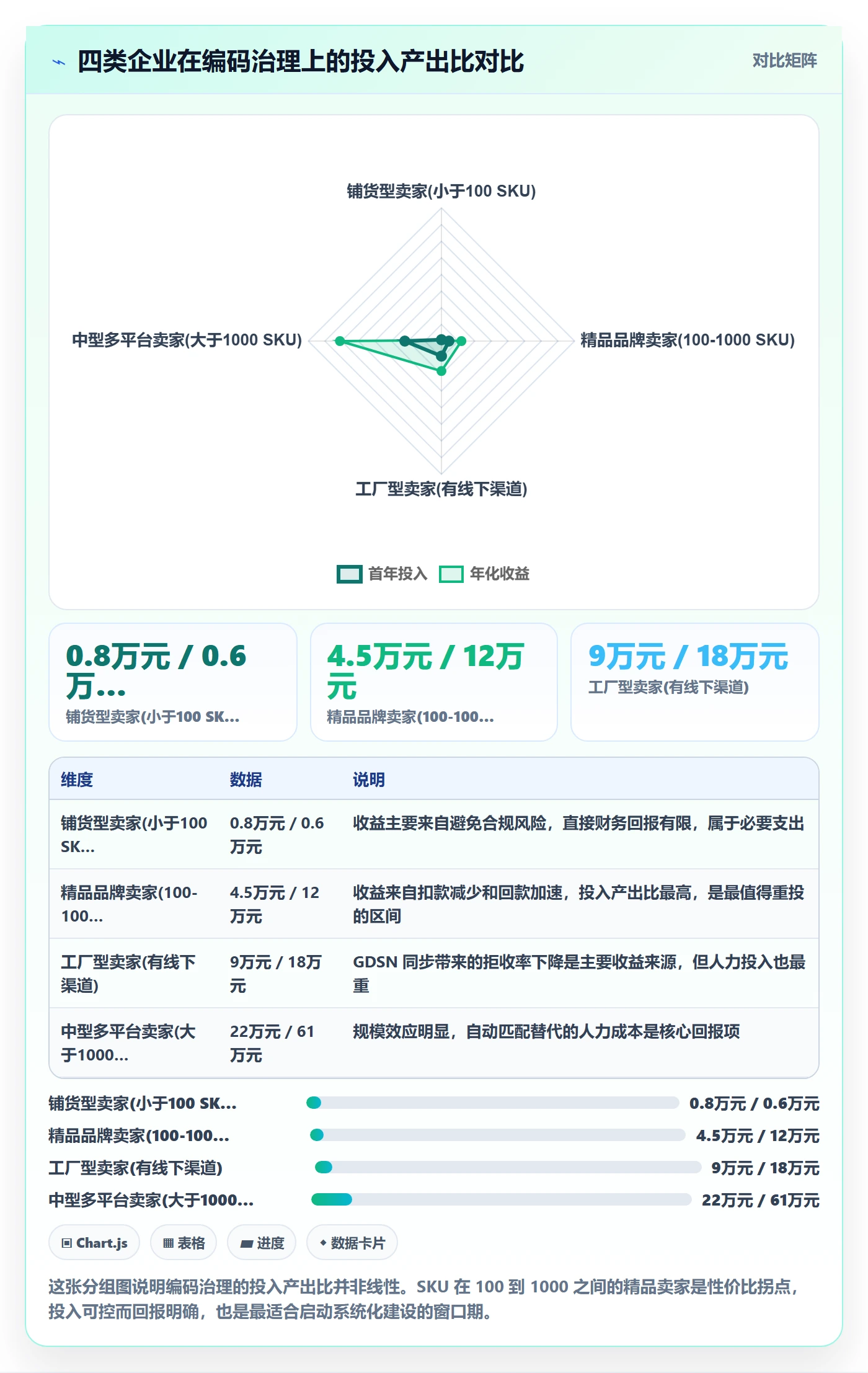 UPC码建设路线：从GS1注册到回款管理分几步
