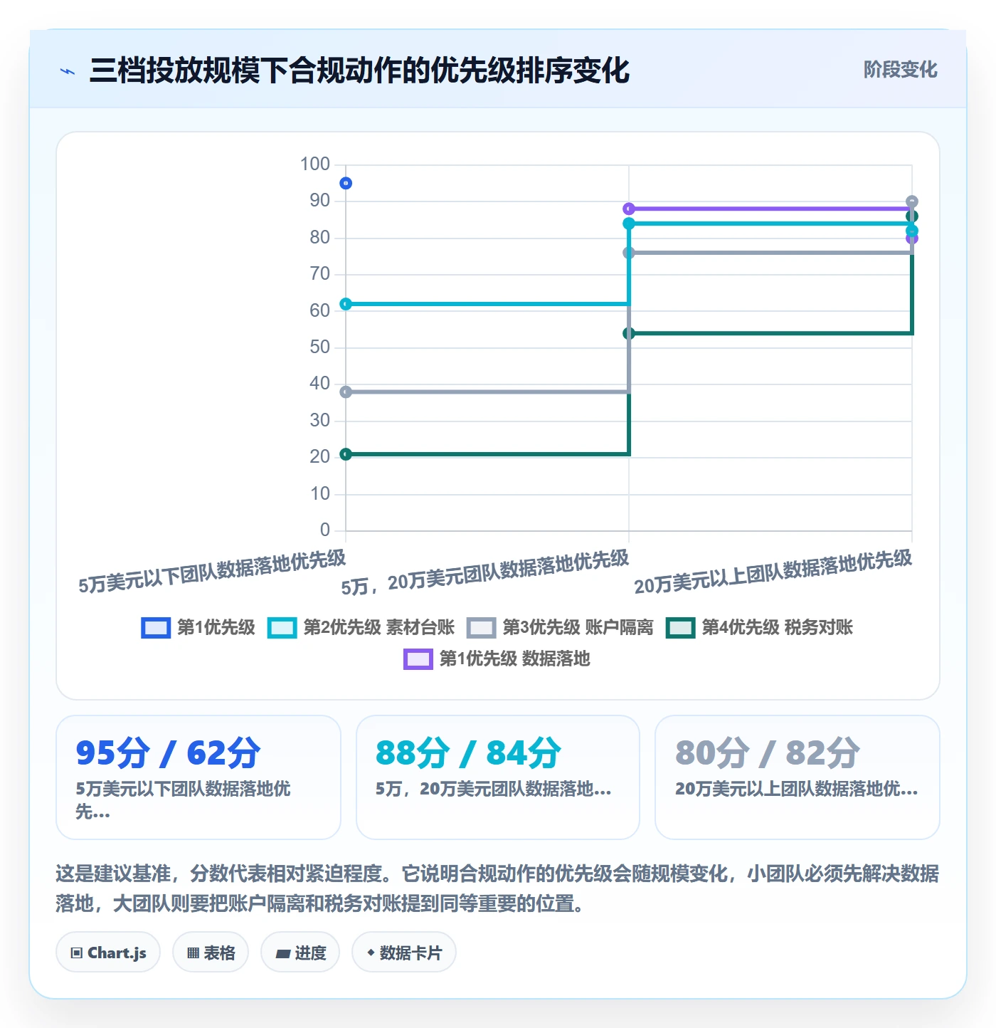 跨境电商运营进阶课：围绕广告投放完善合规管理