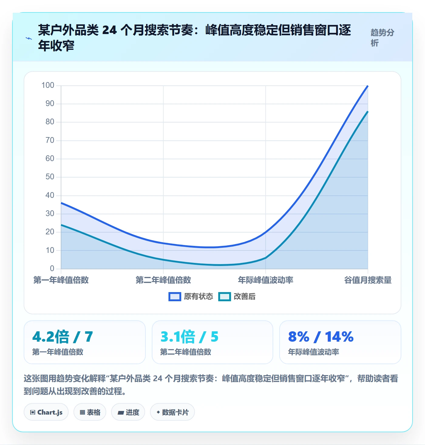 跨境电商运营基础课:市场调研相关的工具对比一次讲透