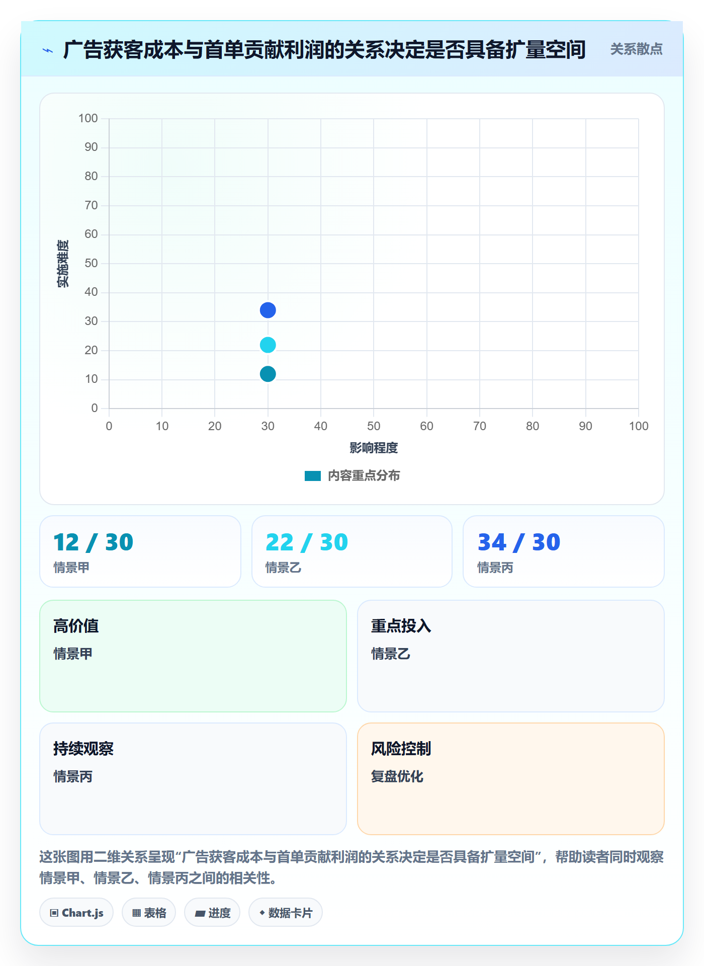 跨境电商从0到1：品牌增长的年度规划与操作要点