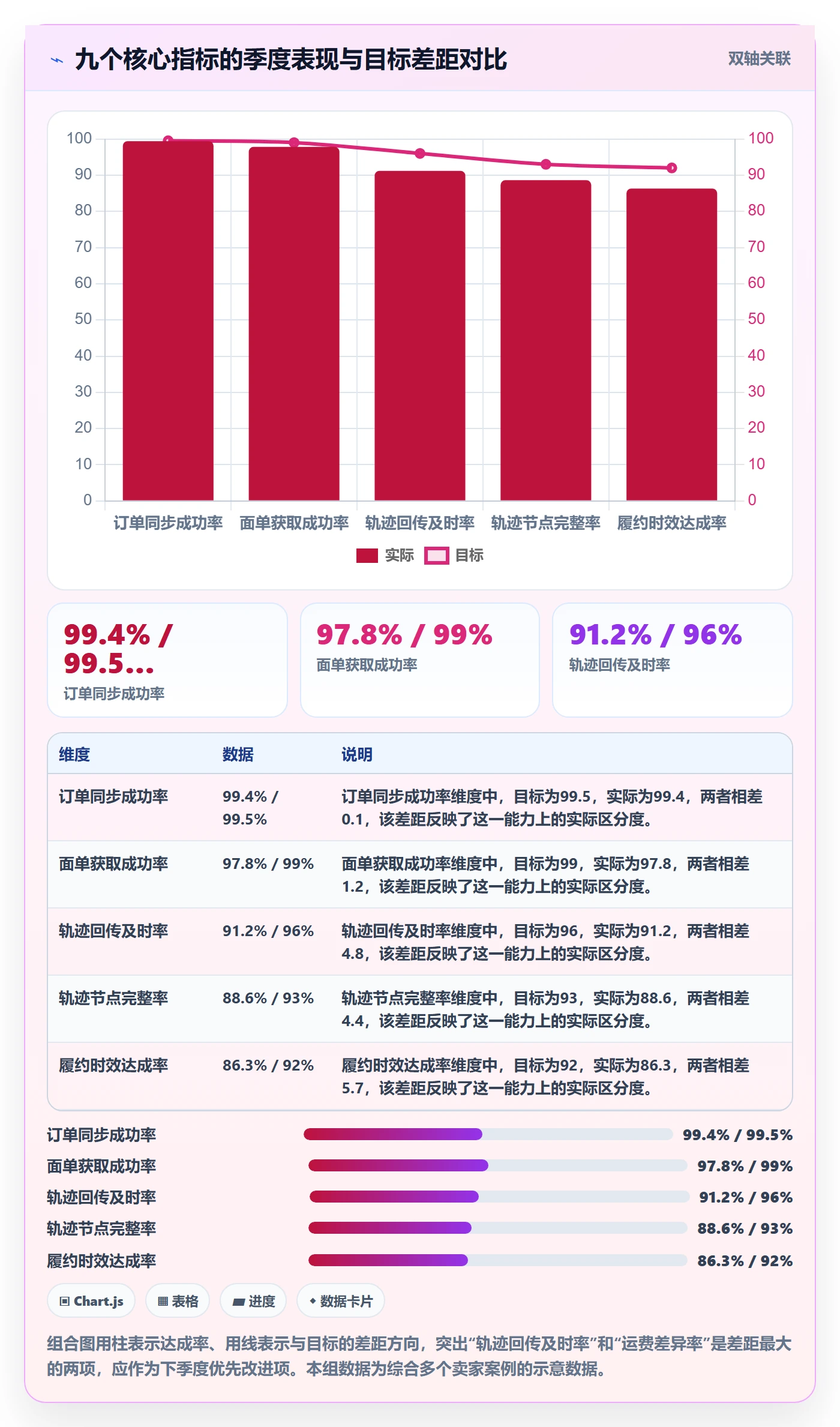 erp跨境电商选择标准：物流对接维度如何评估季度复盘