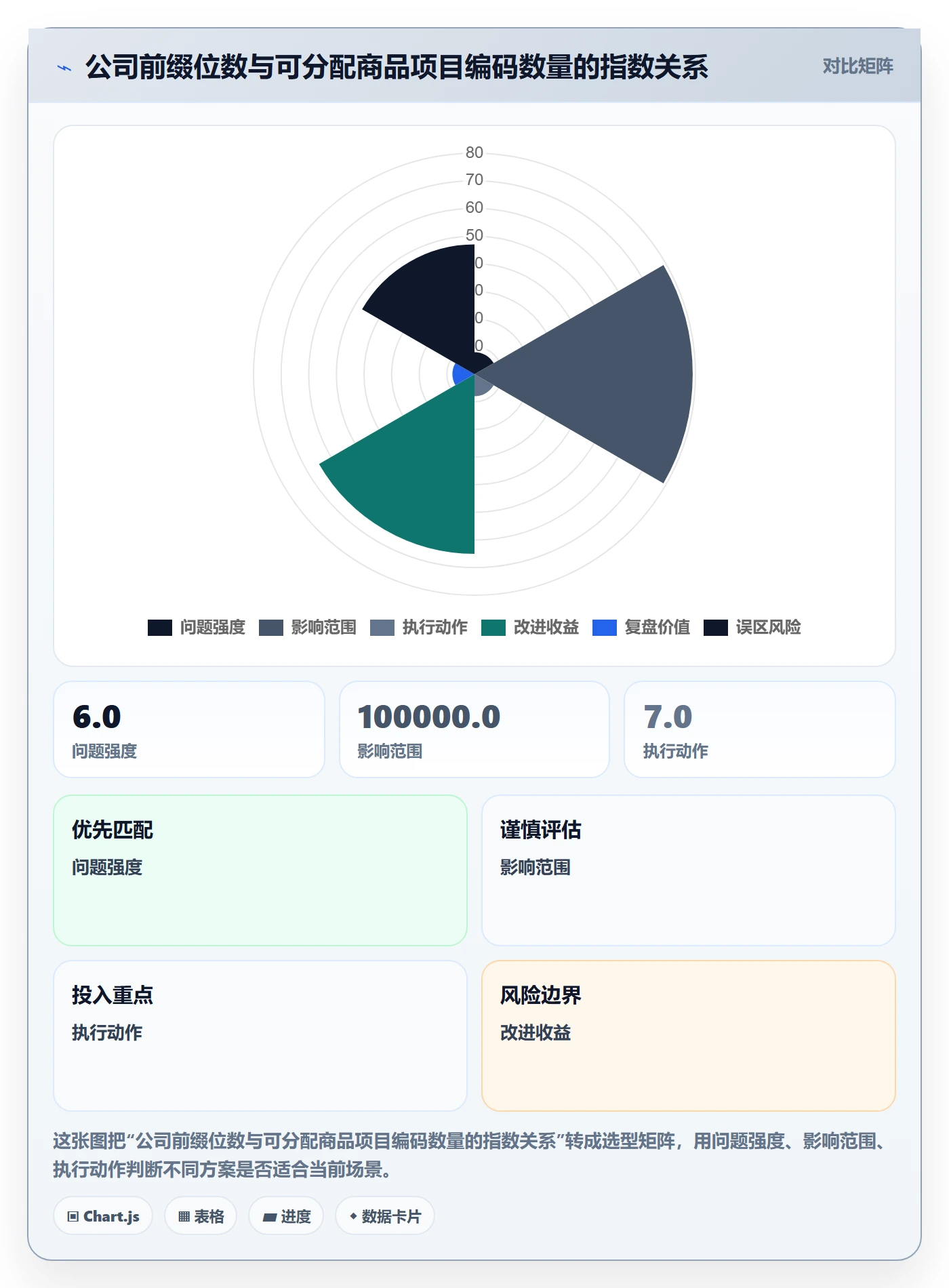 UPC码实践指南：代码申请的品牌建设怎样更有效
