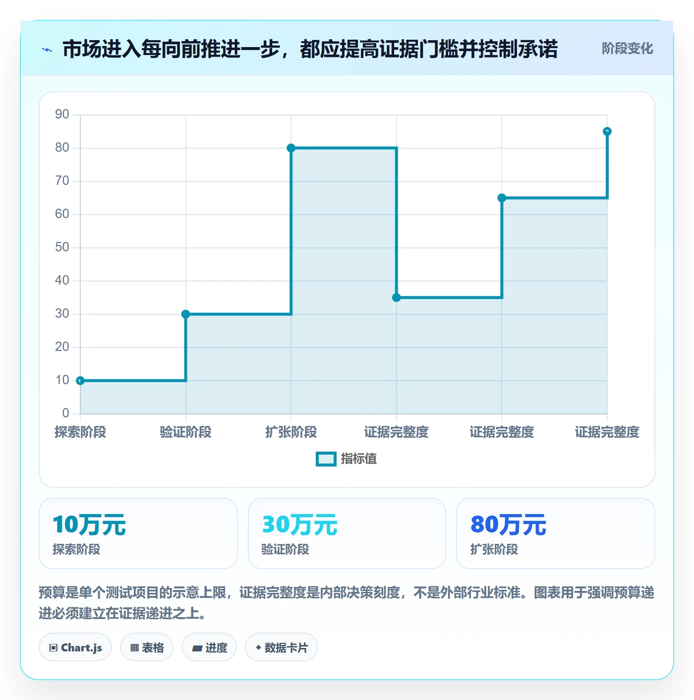跨境电商怎么选？本地化运营相关的入门指南判断标准