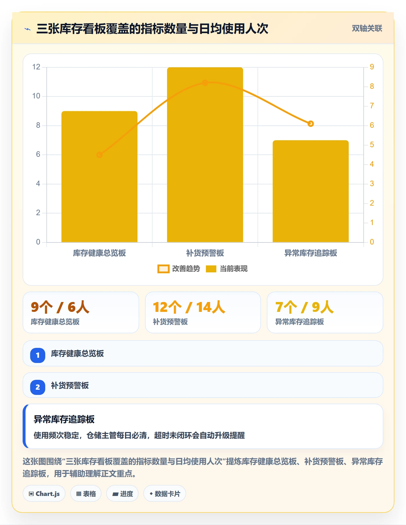 erp跨境电商升级方案：用团队培训改善库存管理
