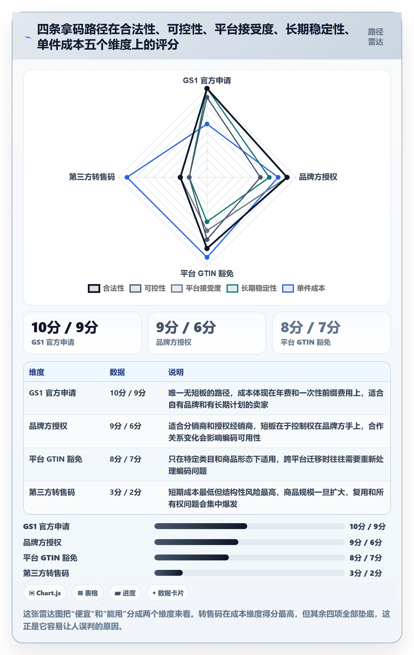 UPC码操作手册:商品绑定对应的入门指南步骤