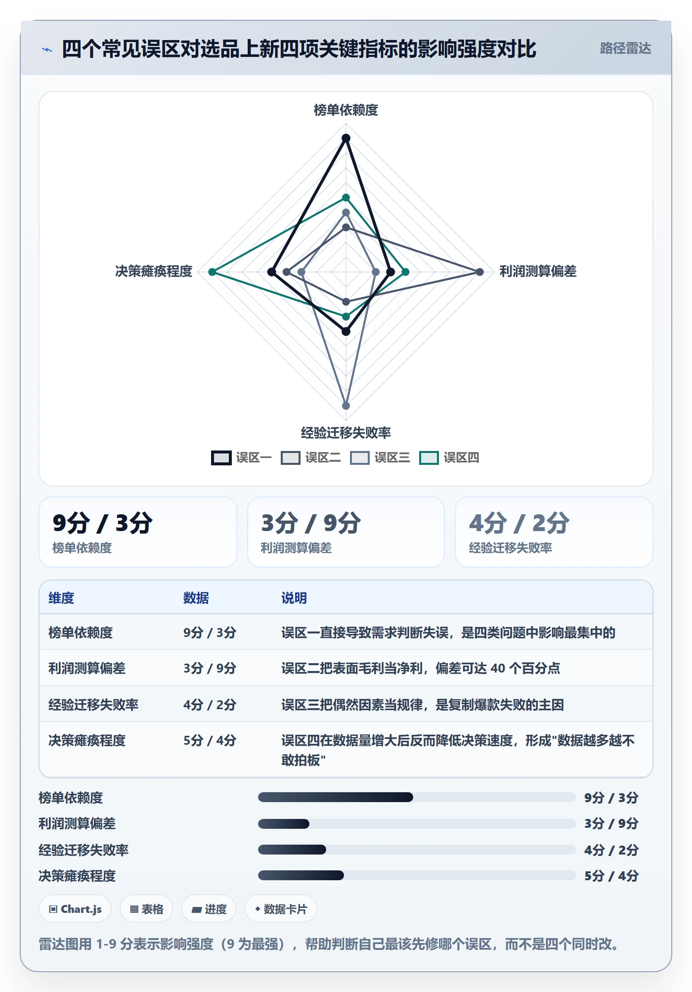 跨境电商运营升级方案：用中小商家改善选品上新