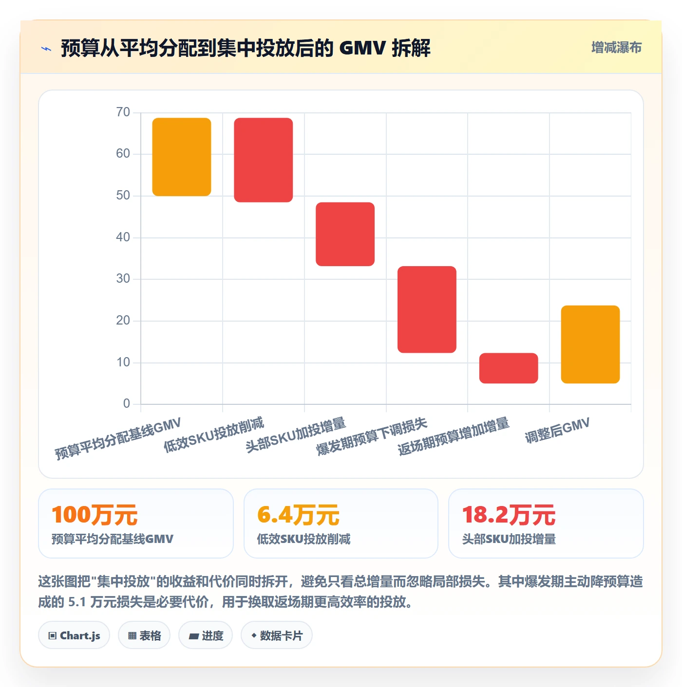 跨境电商运营能力清单：旺季准备需要覆盖哪些转化优化事项