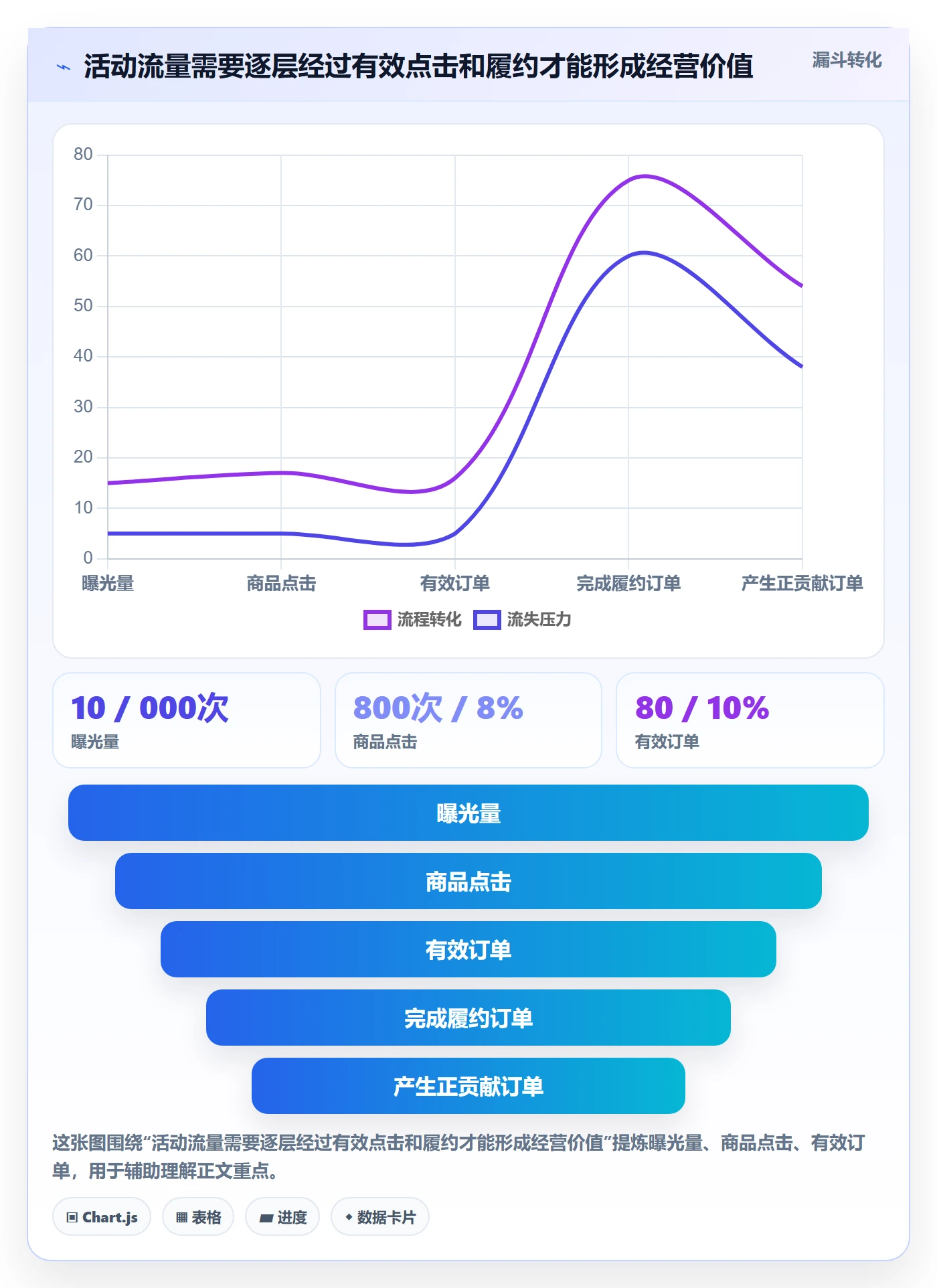 temu怎么管？以活动流量为核心的定价策略方案