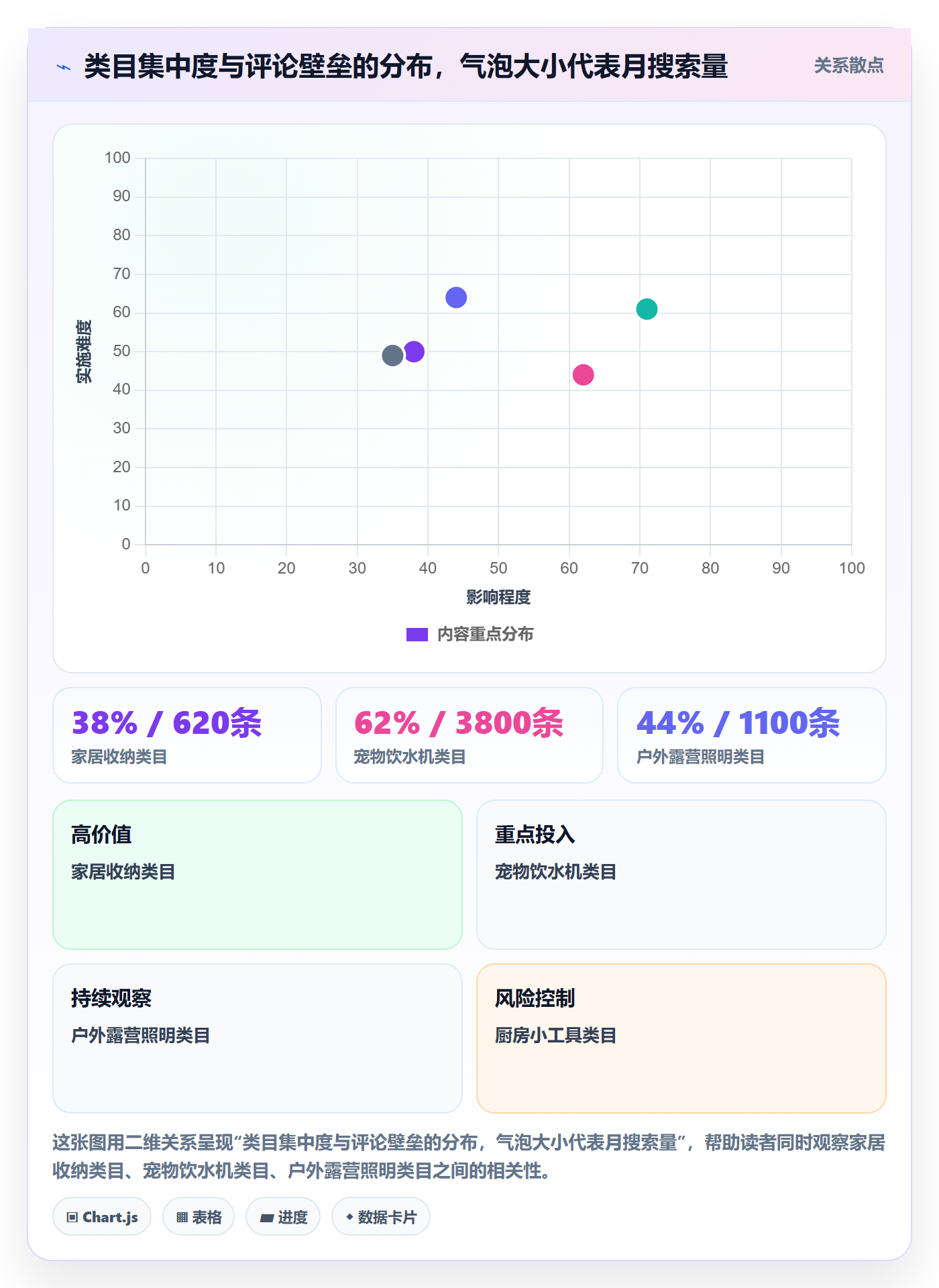 想做好亚马逊软件，先掌握风险排查中的选品工具