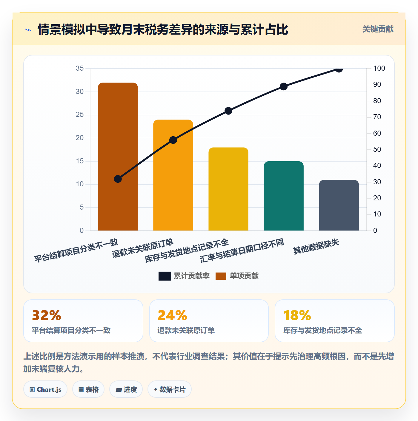 跨境电商管理要点：税务合规的日常管理如何设计