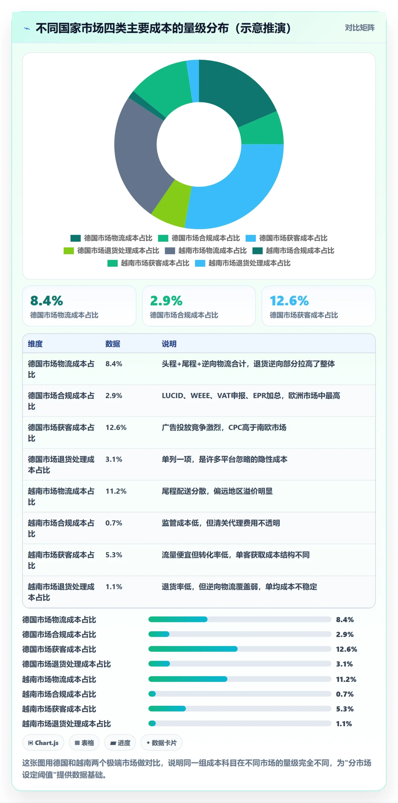 外贸数据分析平台管理要点：国家市场的成本控制如何设计
