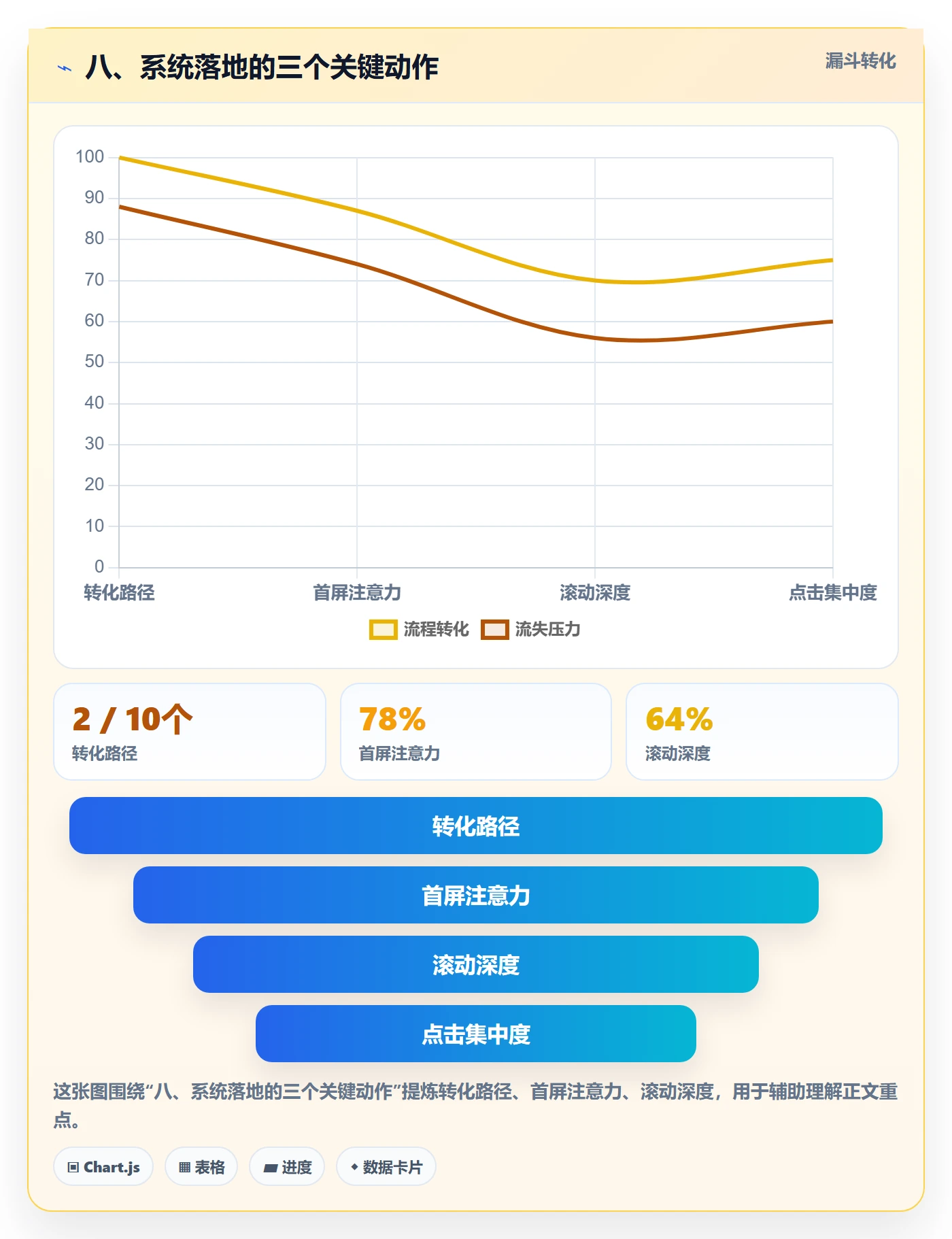 八、系统落地的三个关键动作