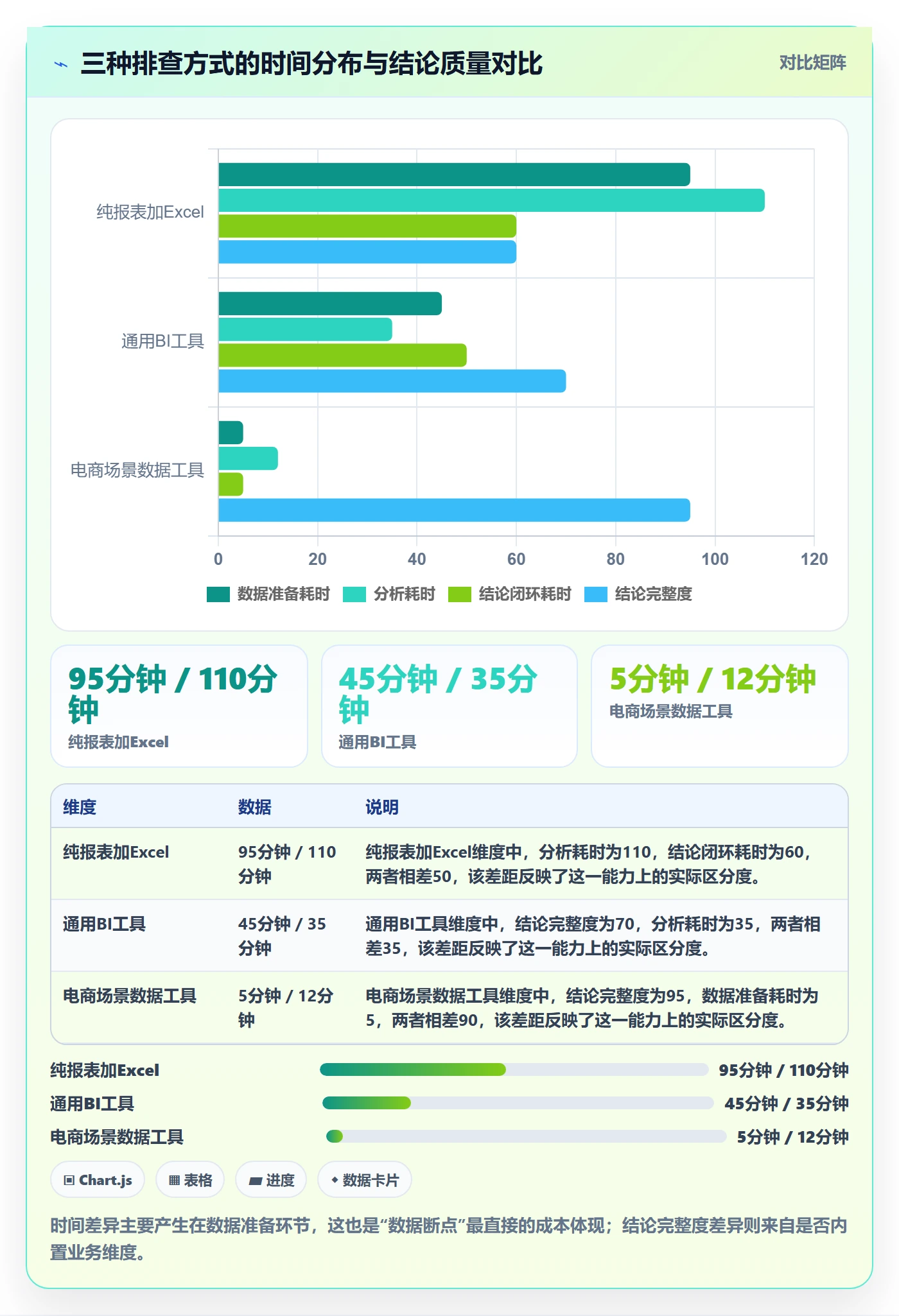 跨境电商运营实施路径：转化优化如何完成工具对比