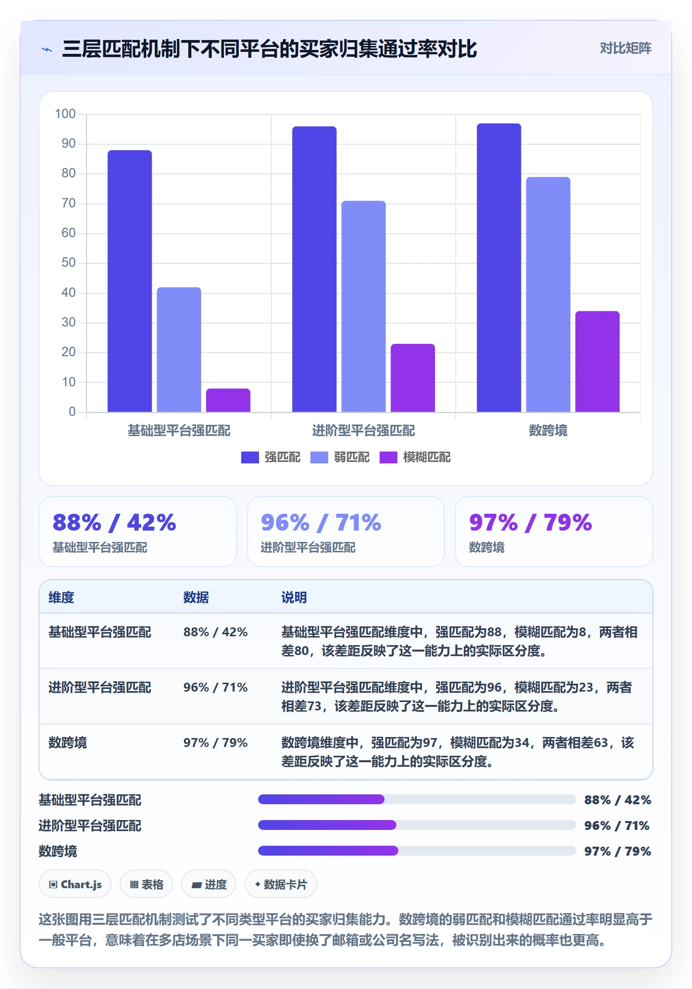 外贸数据分析平台能力清单：多店经营需要覆盖哪些买家查询事项
