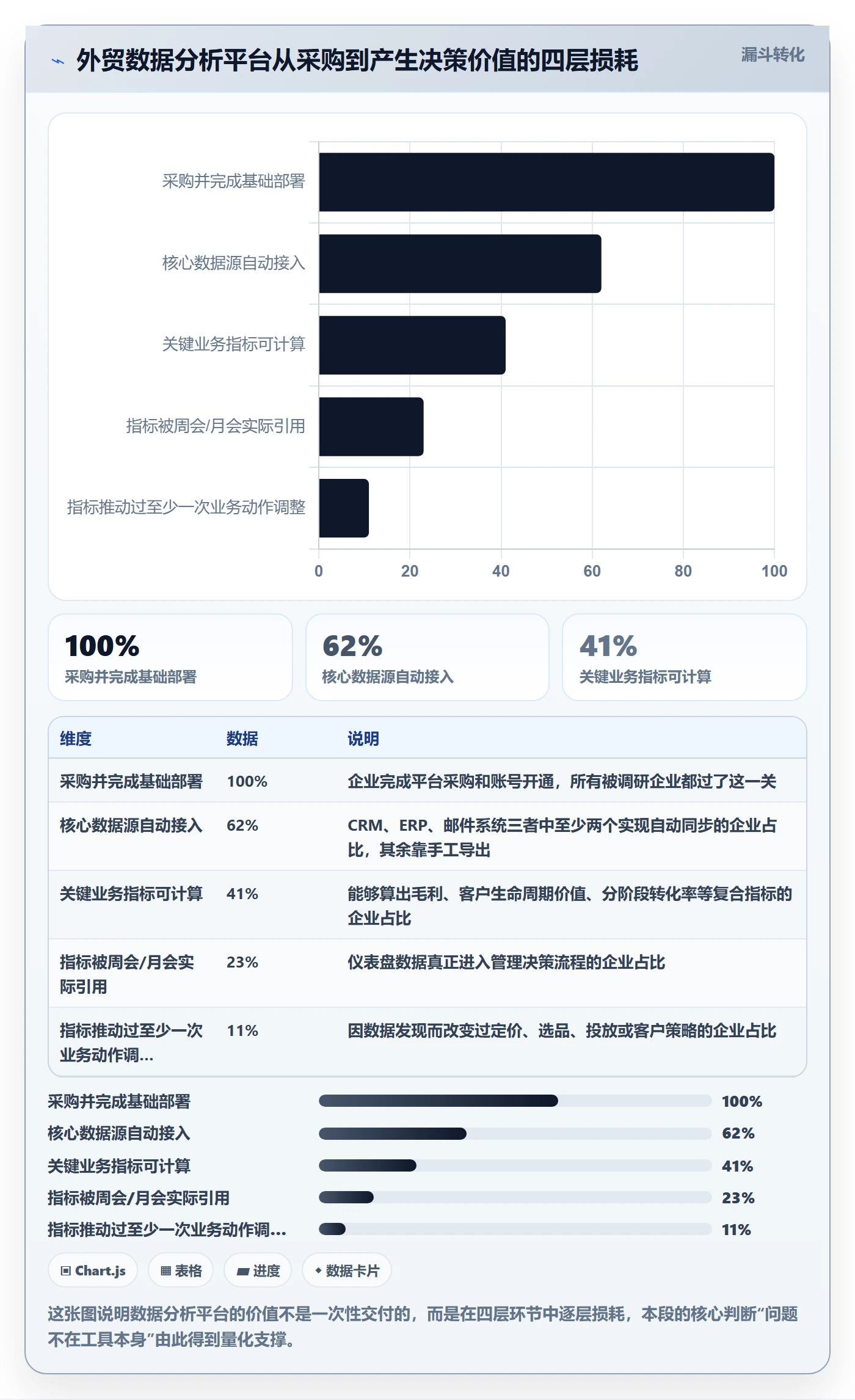 外贸数据分析平台问题诊断：竞争对手如何用案例拆解改进