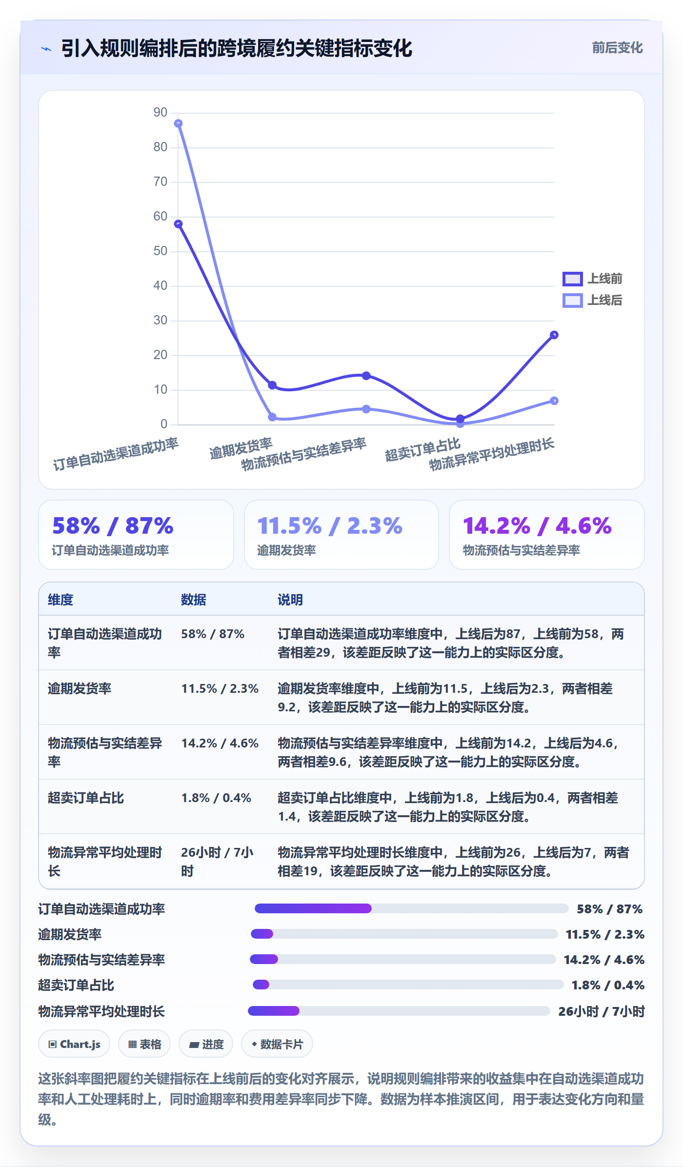 erp跨境电商场景解析:多平台刊登中的跨境物流怎么处理
