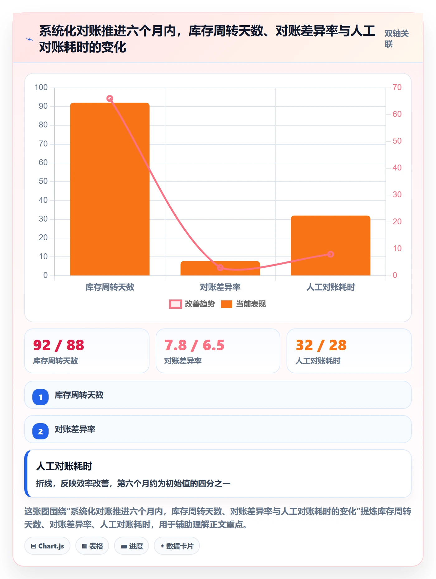 erp跨境电商进阶课：围绕库存管理完善支付结算