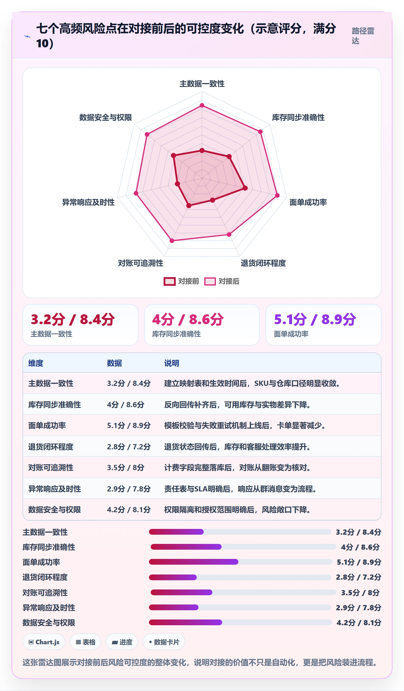 erp跨境电商海外仓管理：物流对接从哪里开始