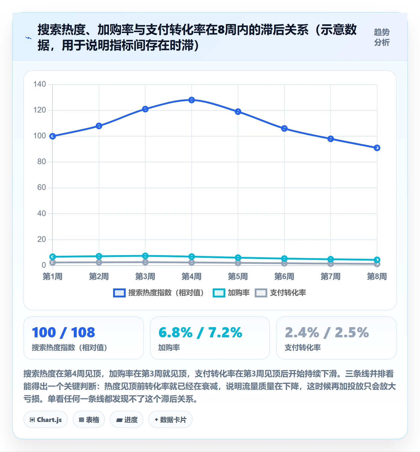 商品分析从0到1：市场需求的数据复盘与操作要点