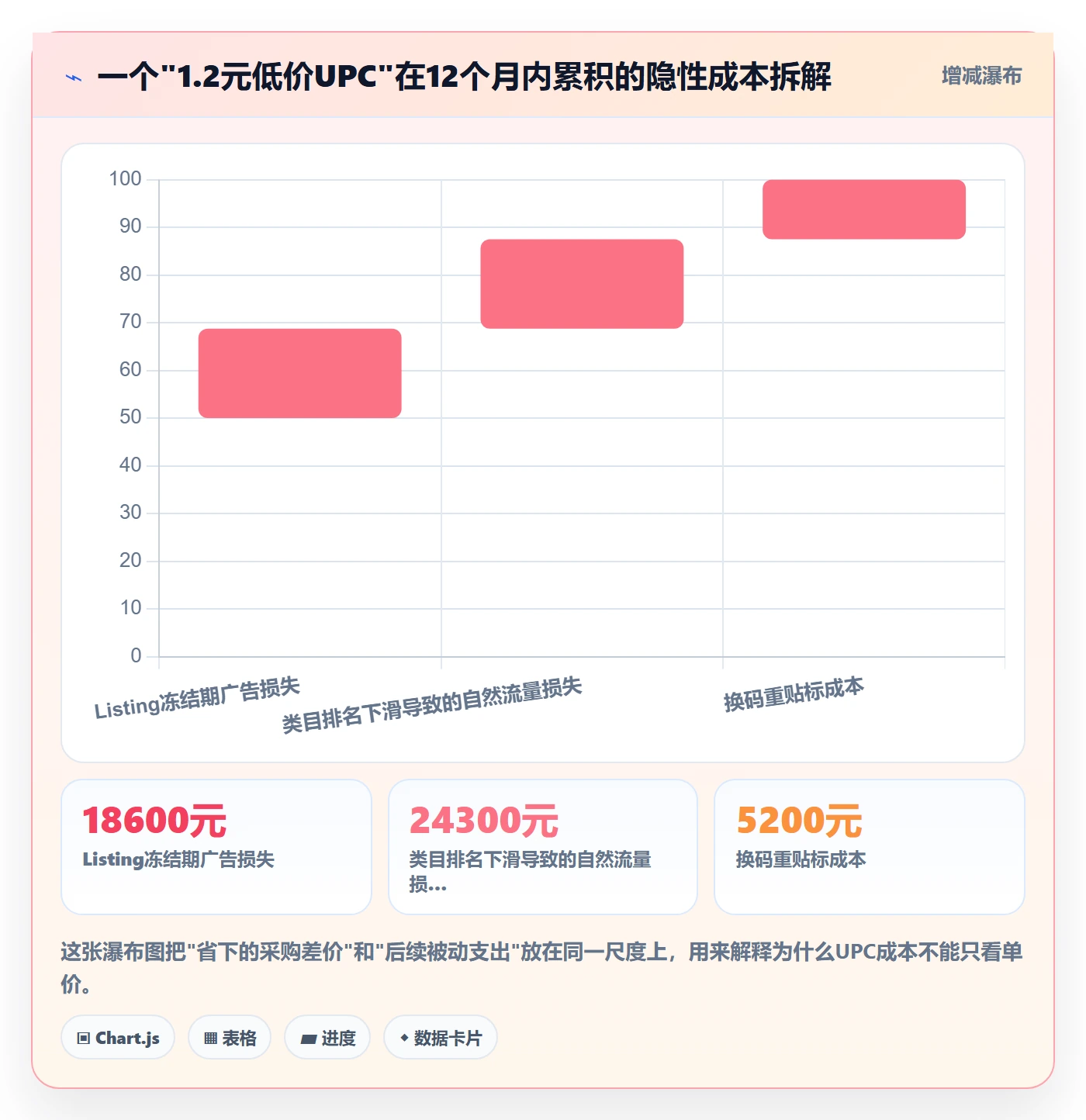 UPC码怎么优化?先从代码申请的风险排查入手