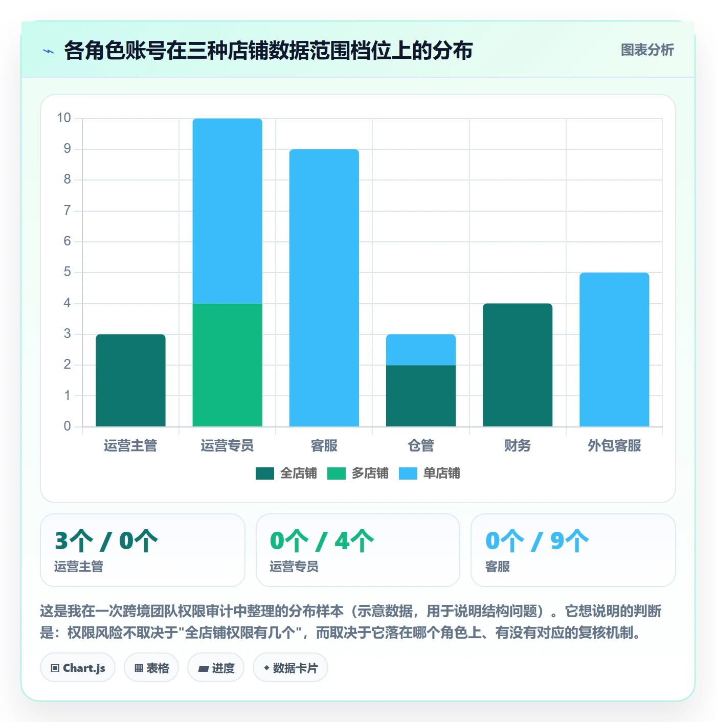 erp跨境电商工作指南：用自动化方案解决权限管理问题