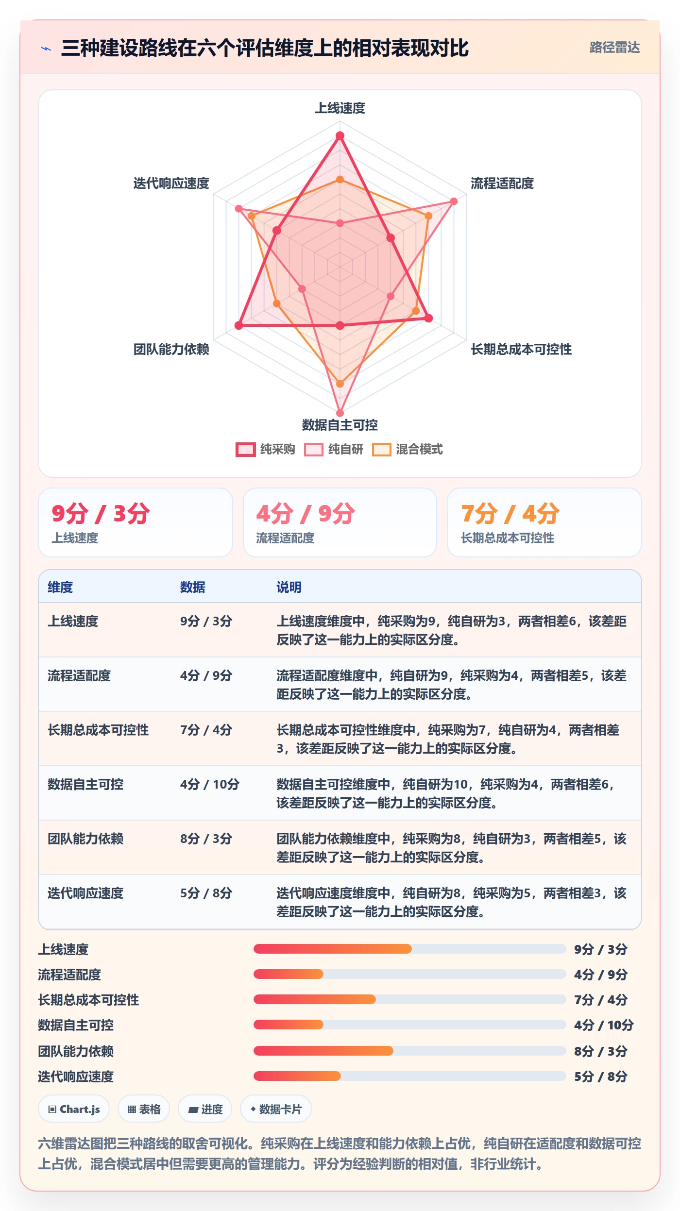 erp跨境电商建设路线：从多平台刊登到趋势观察分几步