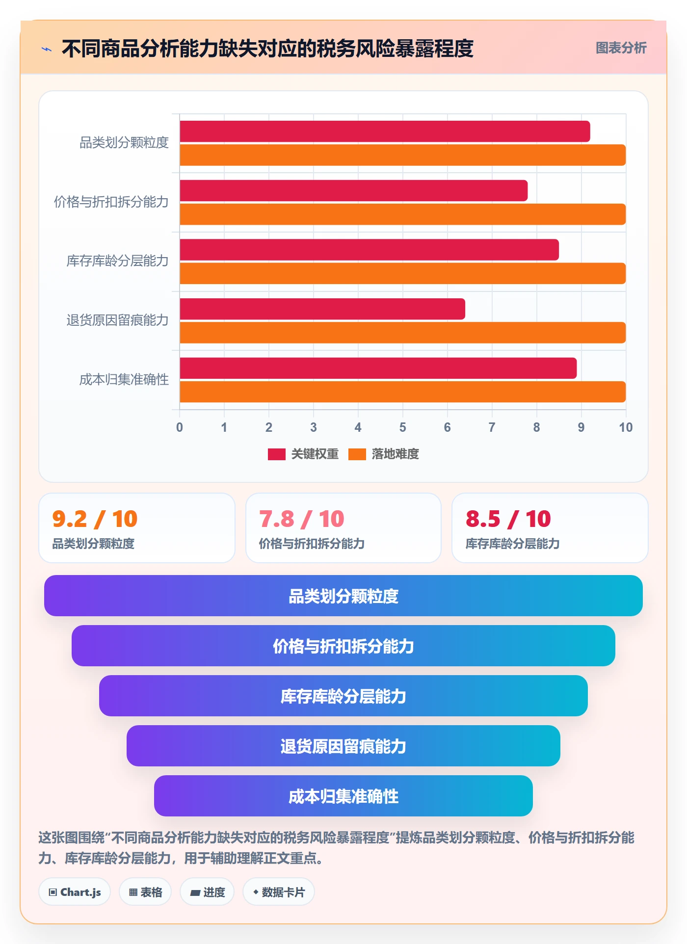 商品分析能力清单：税务筹划需要覆盖哪些市场需求事项