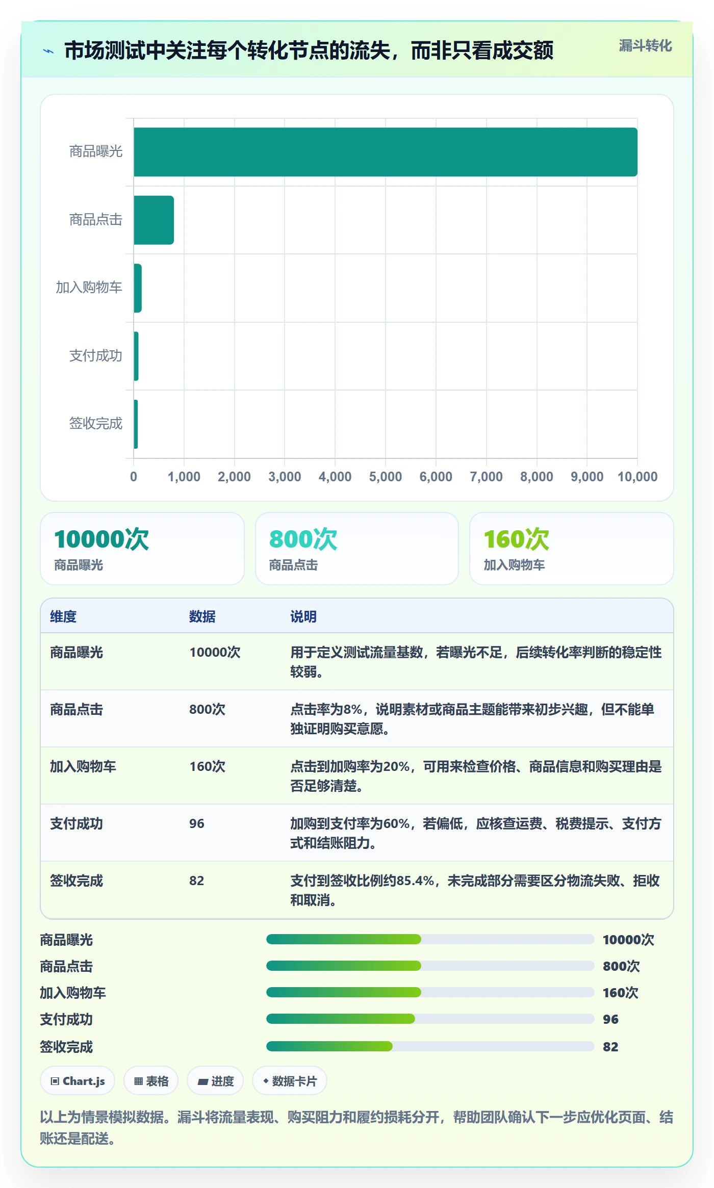 跨境电商避坑指南：市场选择环节的趋势观察要注意什么