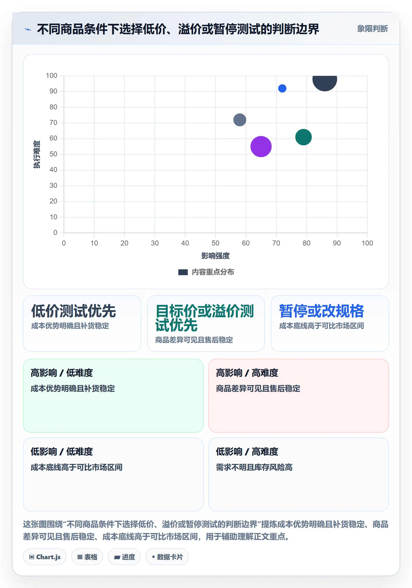 temu实用方法：围绕选品定价建立定价策略