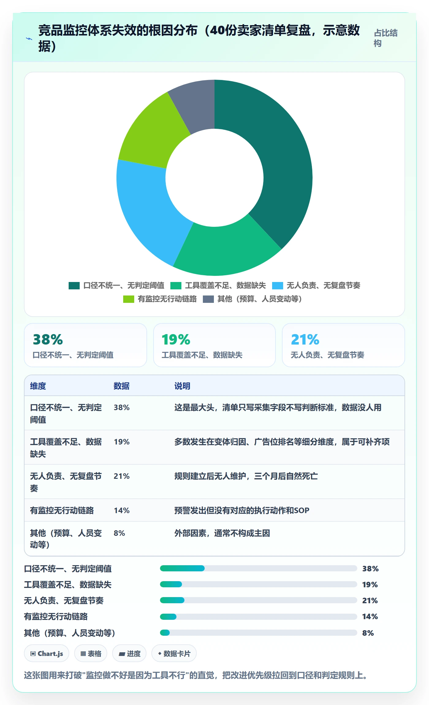 亚马逊软件避坑指南：竞品监控环节的问题清单要注意什么