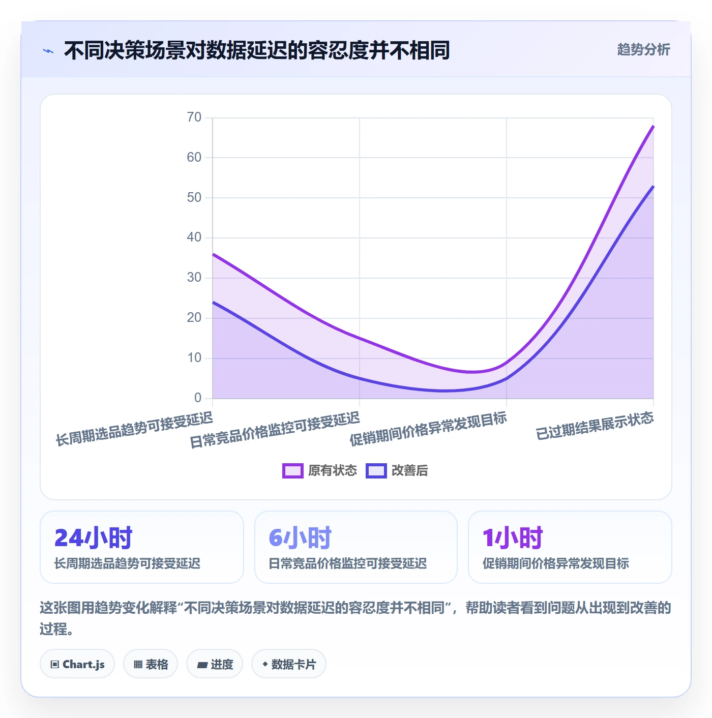 想做好电商数据查询网站，先掌握风险排查中的行业趋势