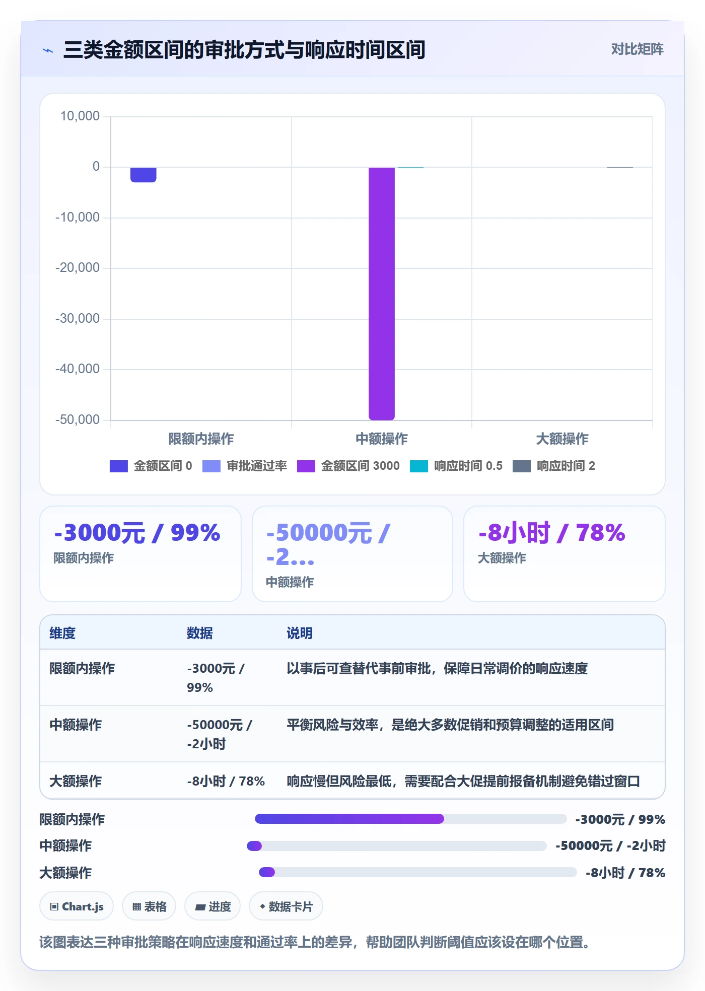 erp跨境电商运营框架：把权限管理纳入数据复盘