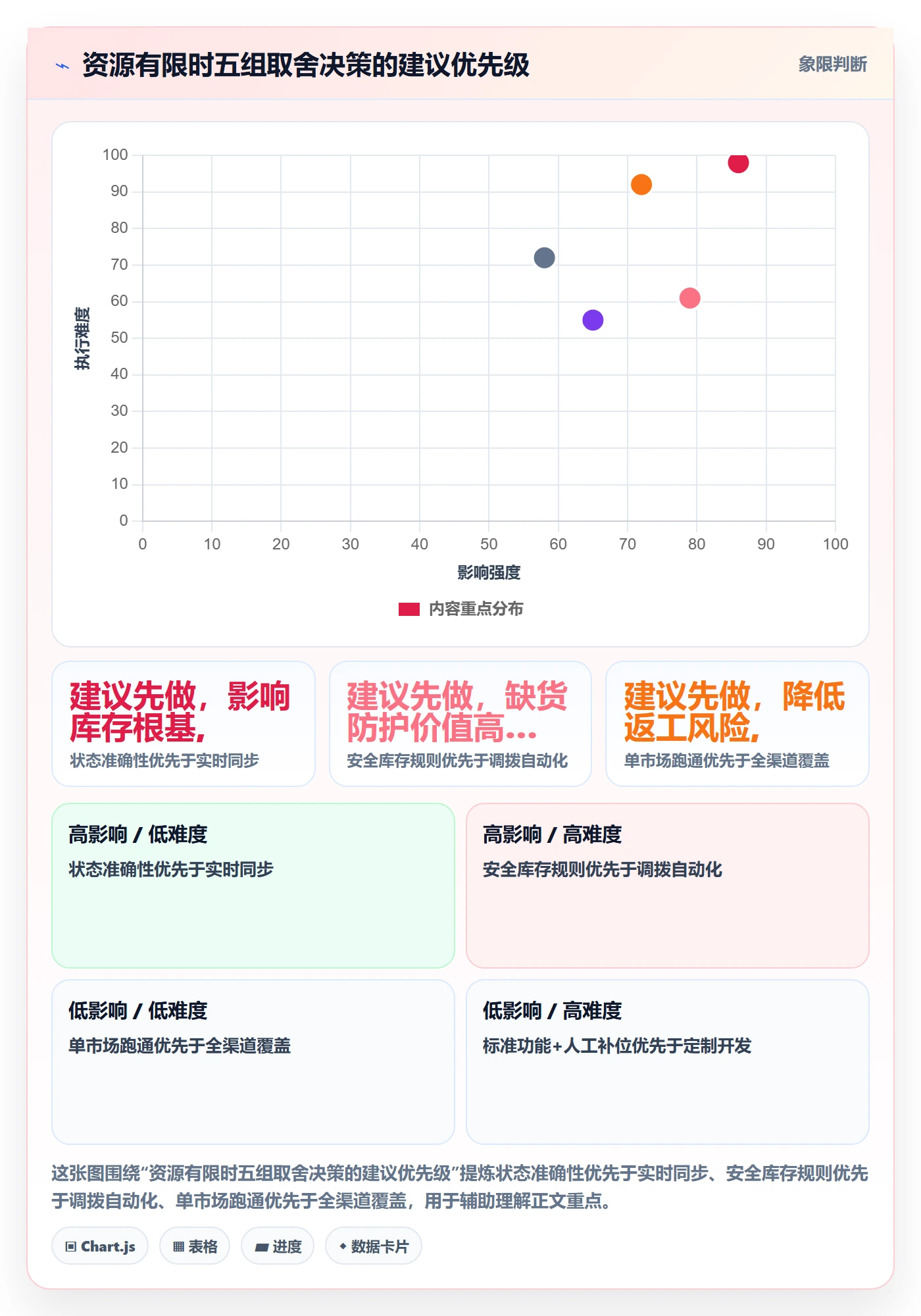 erp跨境电商规划方法：库存管理与本地化运营如何衔接