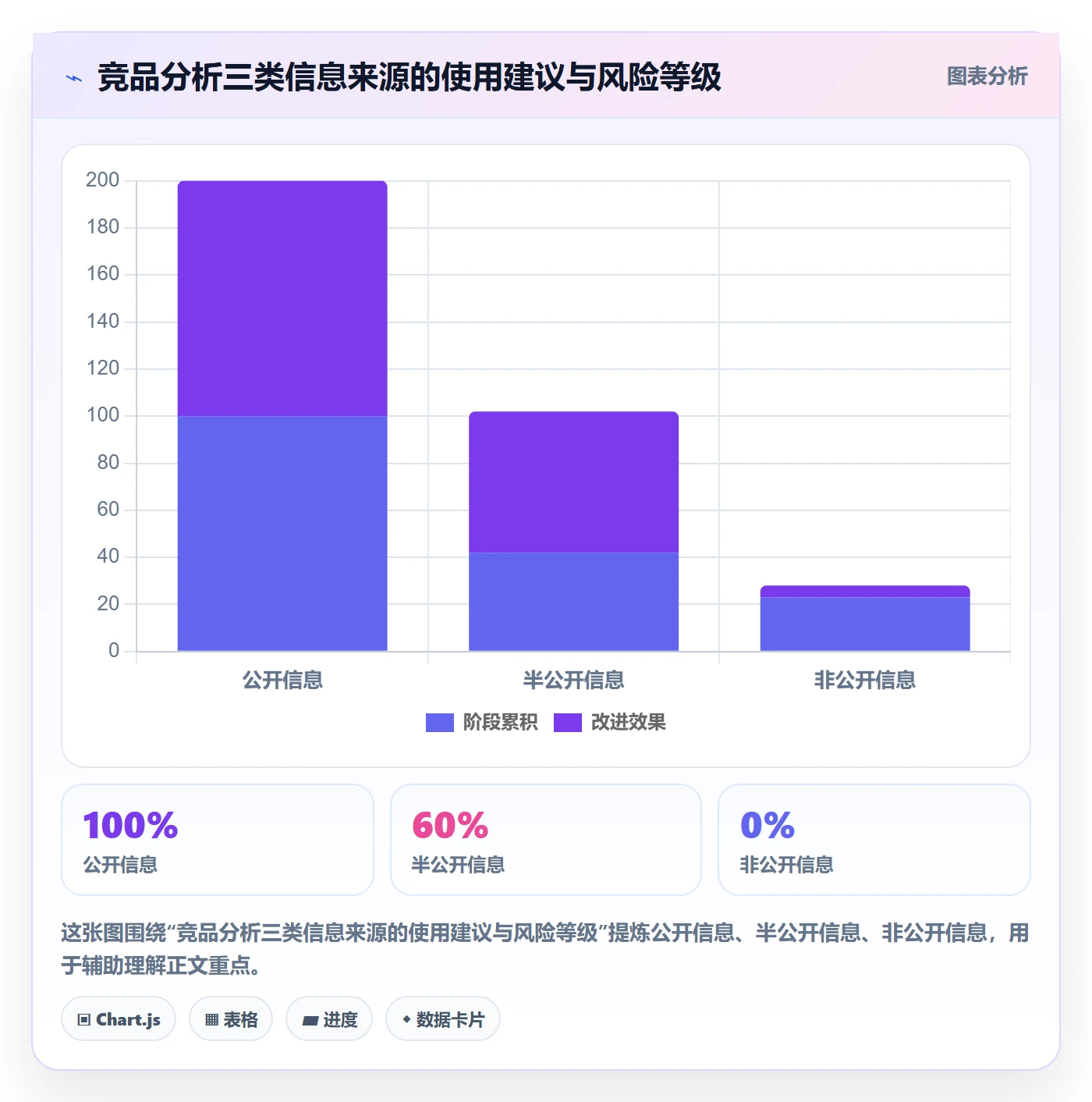 外贸数据分析平台从0到1：竞争对手的合规管理与操作要点