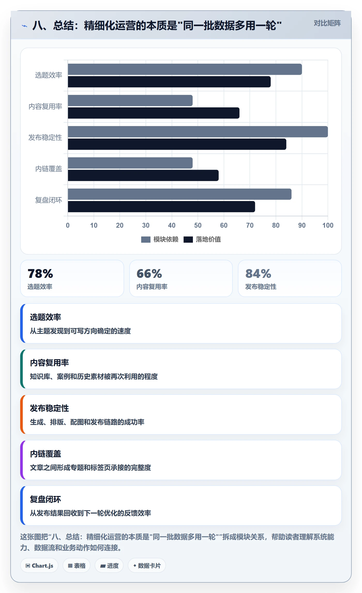 八、总结:精细化运营的本质是"同一批数据多用一轮"