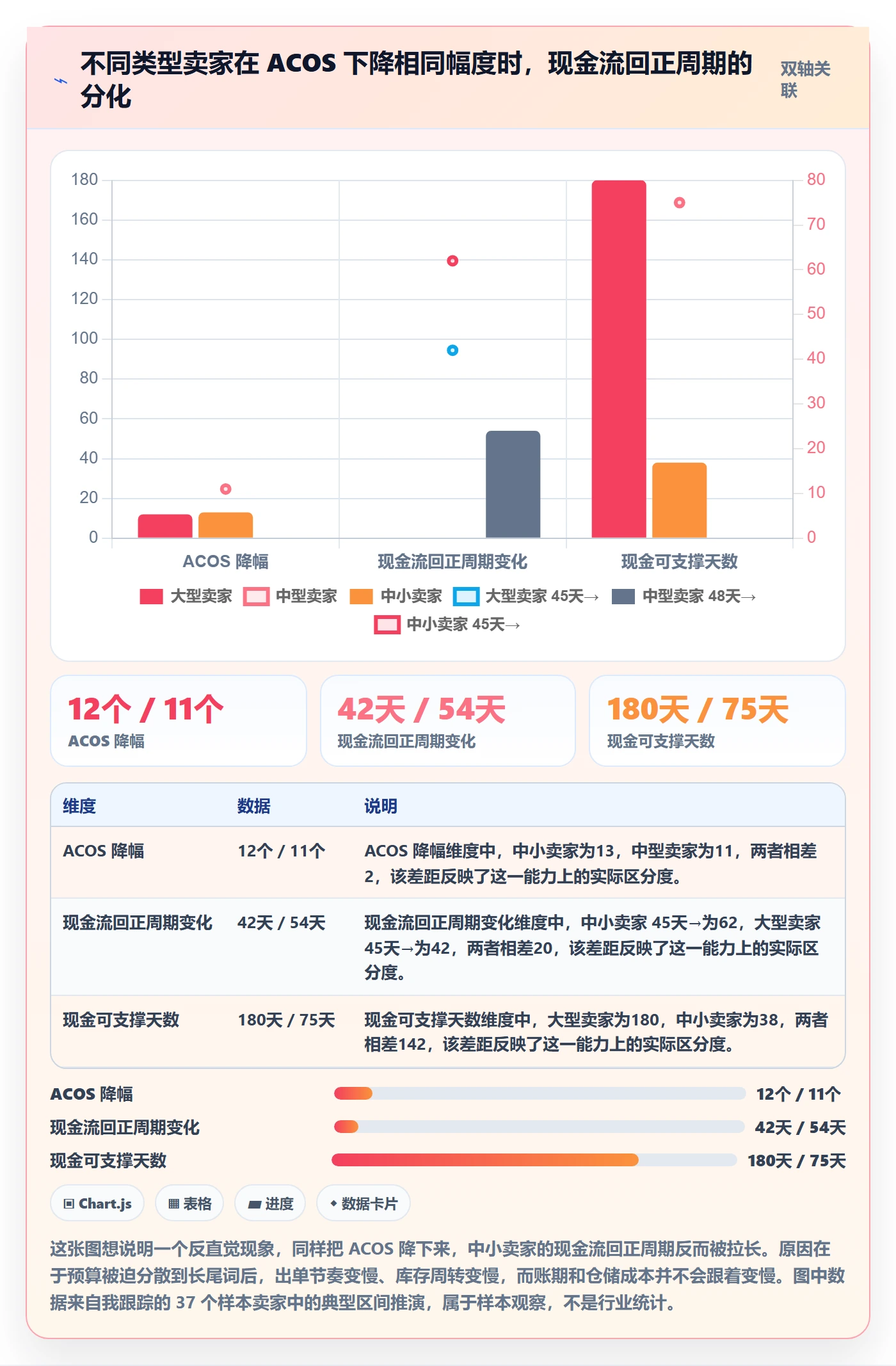 跨境电商运营场景解析：广告投放中的中小商家怎么处理