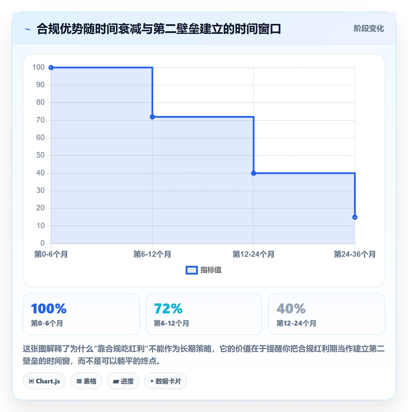 商品分析选择标准：竞争强度维度如何评估合规管理