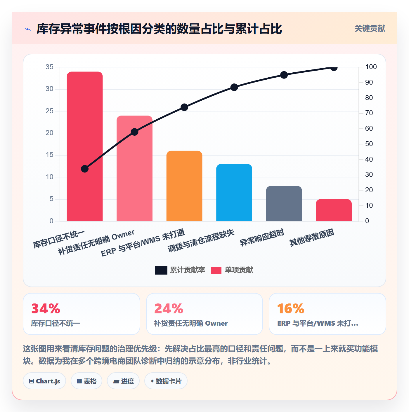 erp跨境电商升级方案：用团队协同改善库存管理